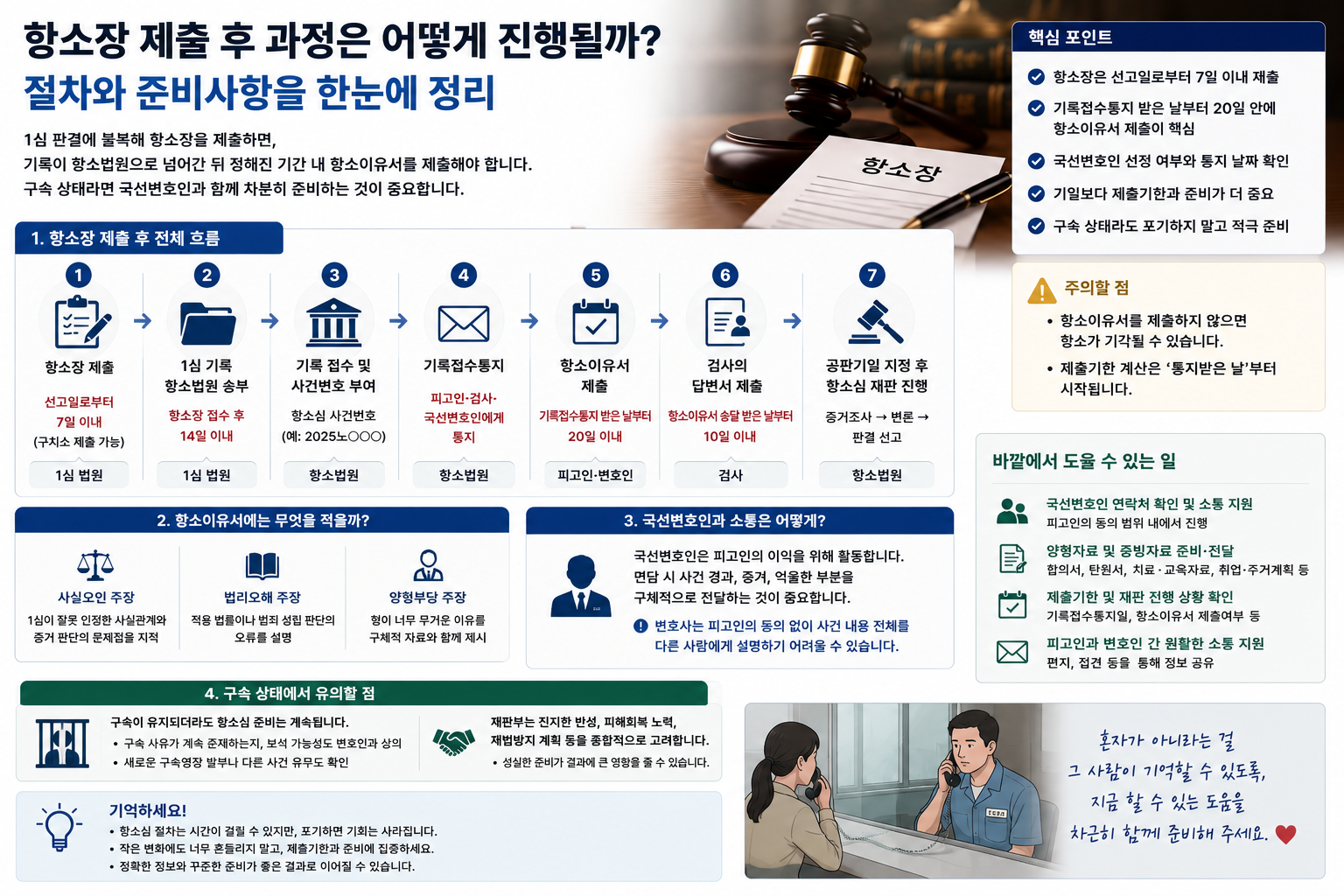 “항소장은 냈는데 이제 무엇을 해야 하나요”…구치소 피고인을 돕는 지인이 확인할 절차