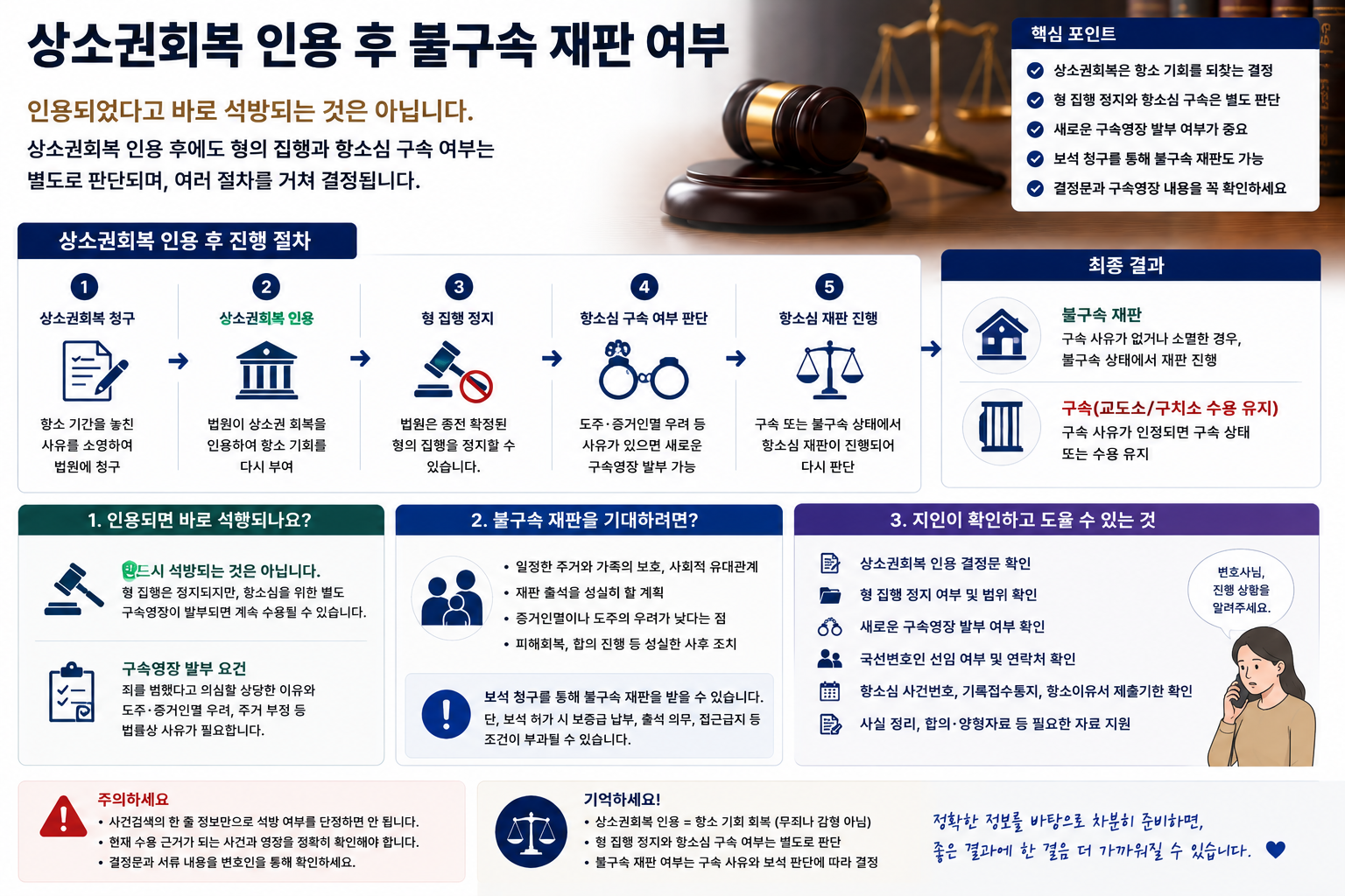 상소권회복이 인용되면 교도소에서 나올 수 있을까…항소심 구속과 불구속 재판의 기준