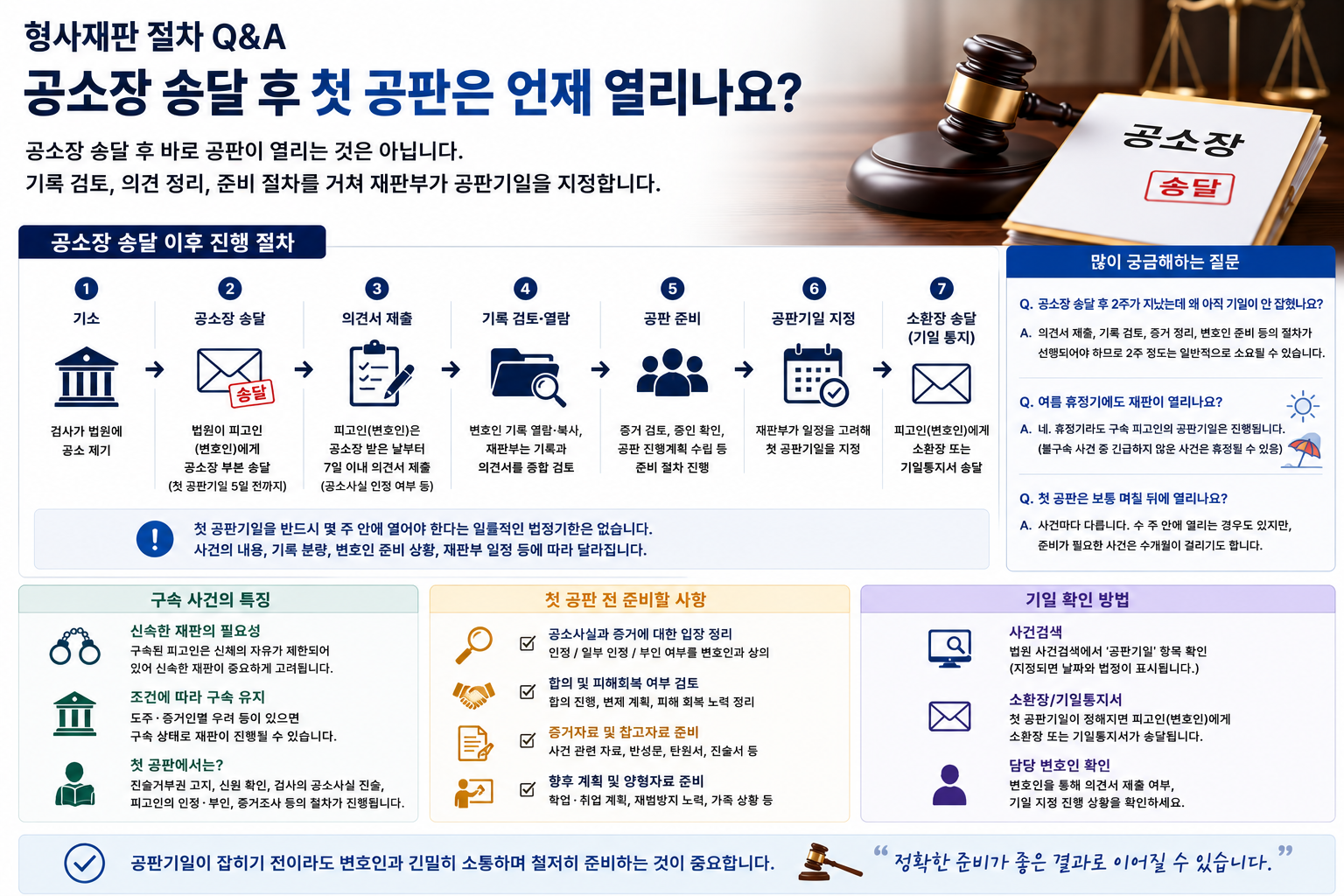 “공소장 받은 지 2주인데 첫 재판은 언제”…구속 형사사건의 공판기일이 정해지는 과정