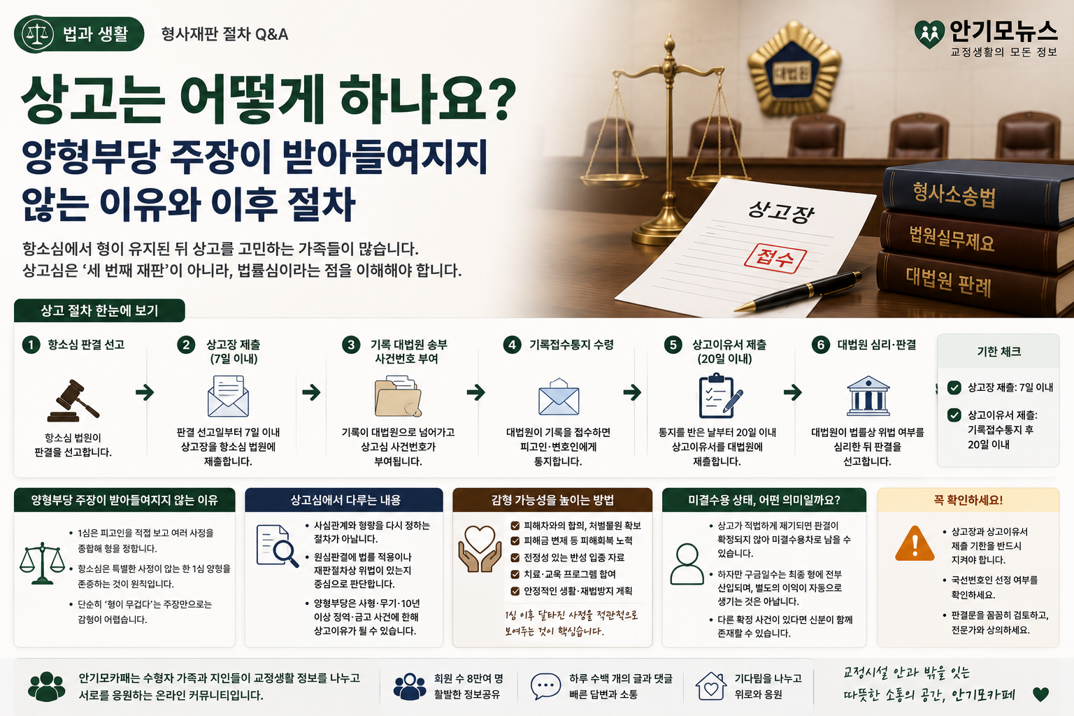“상고장은 내는데 변호사는 진행이 어렵다고 합니다”…양형부당 항소 뒤 대법원 상고에서 확인할 절차