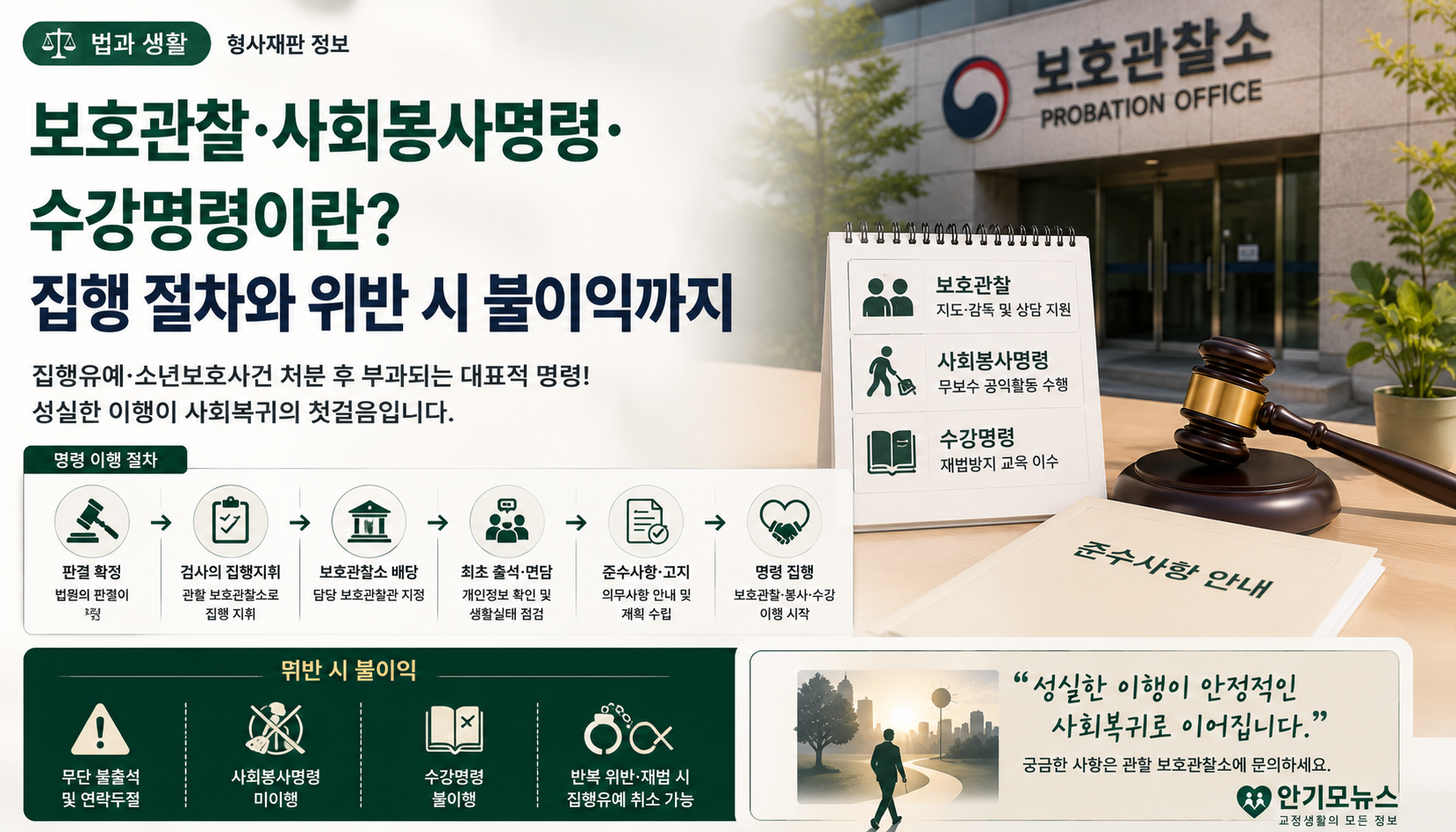 집행유예 받았다고 절차가 끝난 것은 아니다…보호관찰·사회봉사·수강명령 집행과 위반 불이익