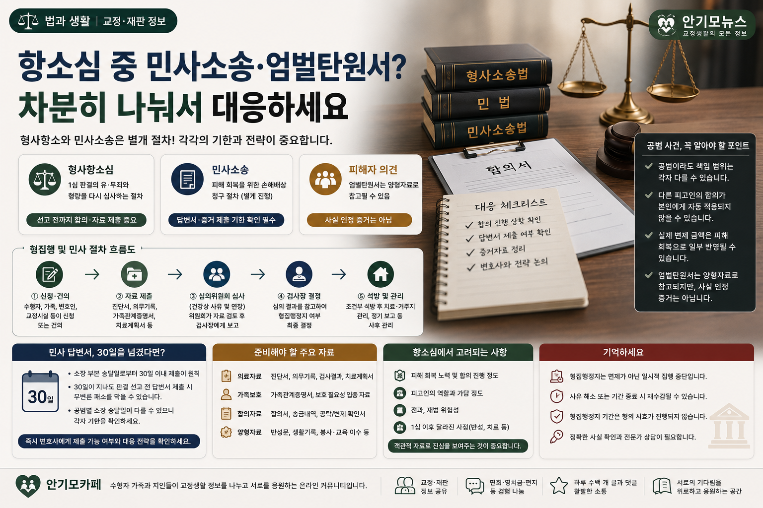 “항소심 선고 앞두고 민사소송·엄벌탄원서까지”…공범 사건 가족이 따로 확인해야 할 대응 절차