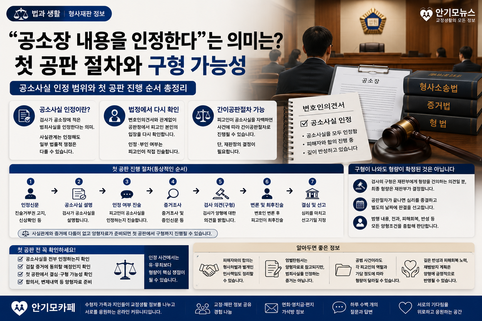 “변호인의견서에 공소장 내용을 인정한다고 적혀 있어요”…첫 공판에서 바로 검사 구형까지 나올까