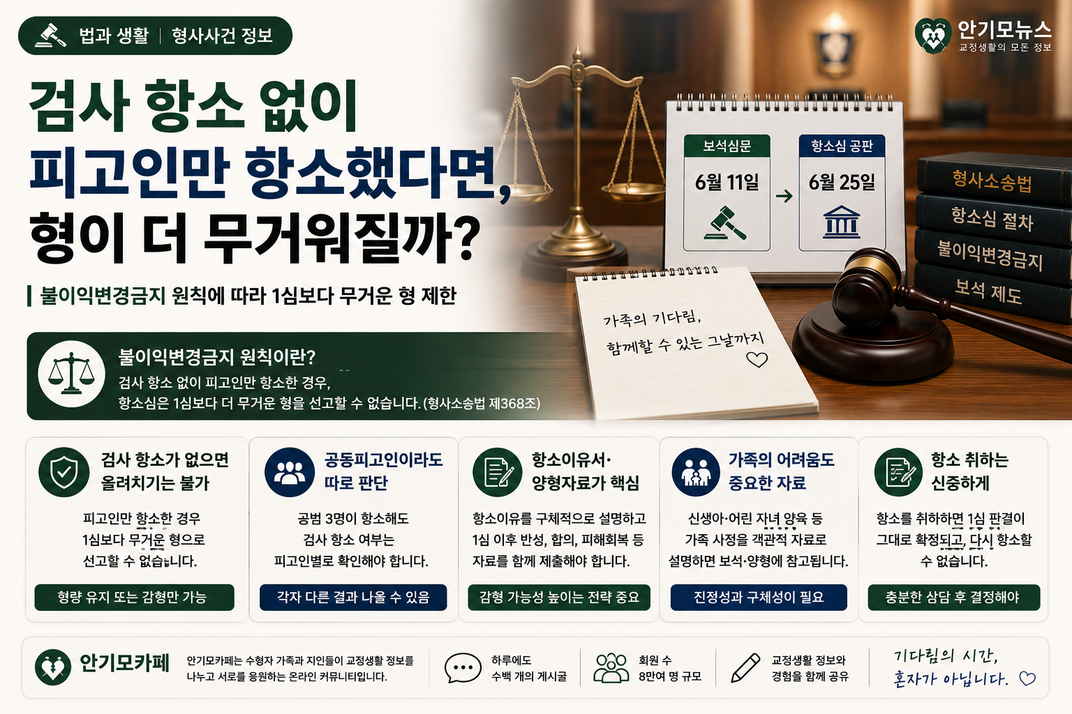 “검사가 항소하지 않았다면 형이 더 늘어날까”…피고인만 항소한 사건의 감형 가능성과 취하 판단