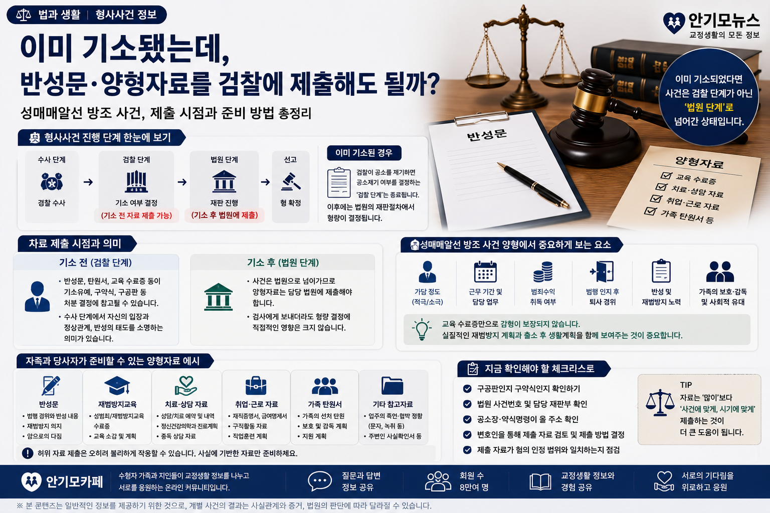 “이미 기소됐는데 검찰에 반성문을 내야 할까요”…성매매알선 방조 사건의 양형자료 제출 시점