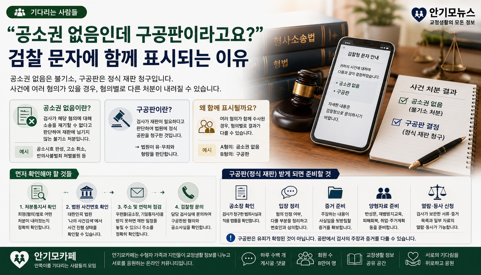 “공소권 없음인데 구공판이라고요?”…검찰 문자에 서로 다른 처분이 함께 표시되는 이유