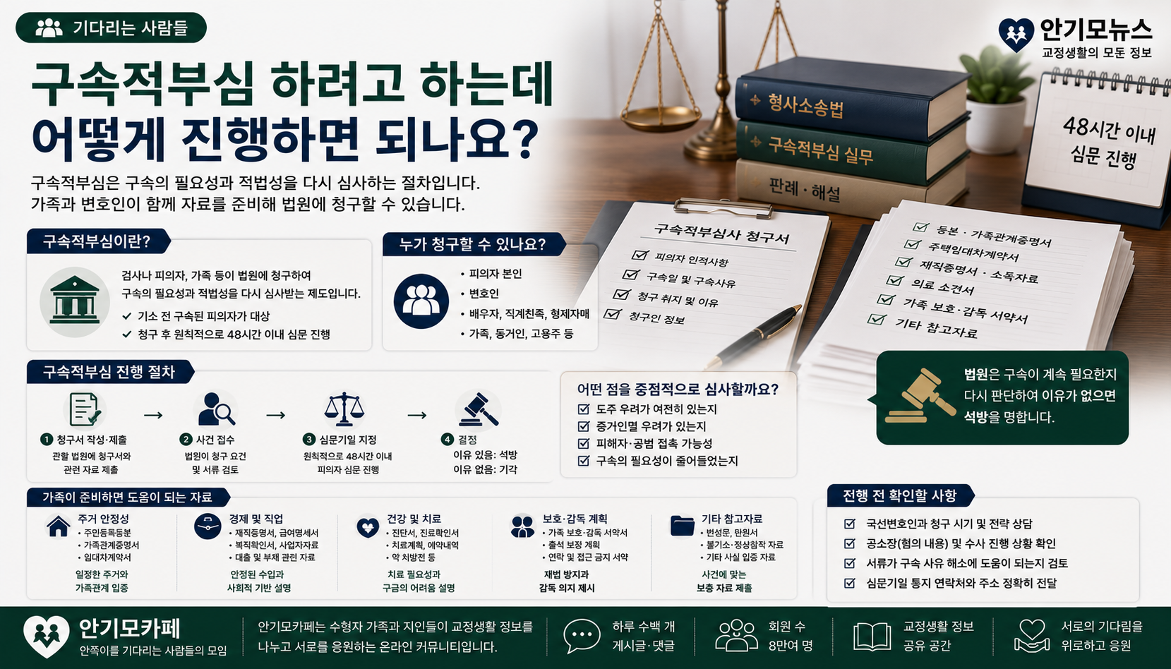 “구속적부심 준비 중인데 가족이 더 할 일이 있을까요”…신청 절차와 석방자료 준비 방법