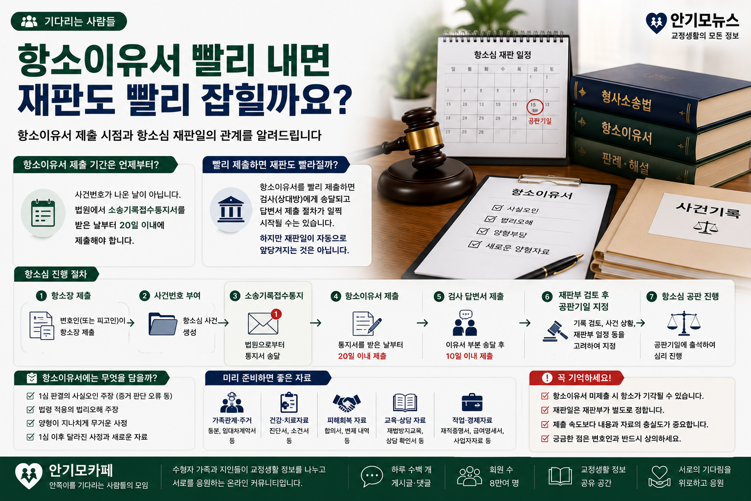 “항소이유서를 빨리 내면 재판도 빨라질까요”…사건번호가 나온 뒤 20일 제출기한과 공판기일의 관계