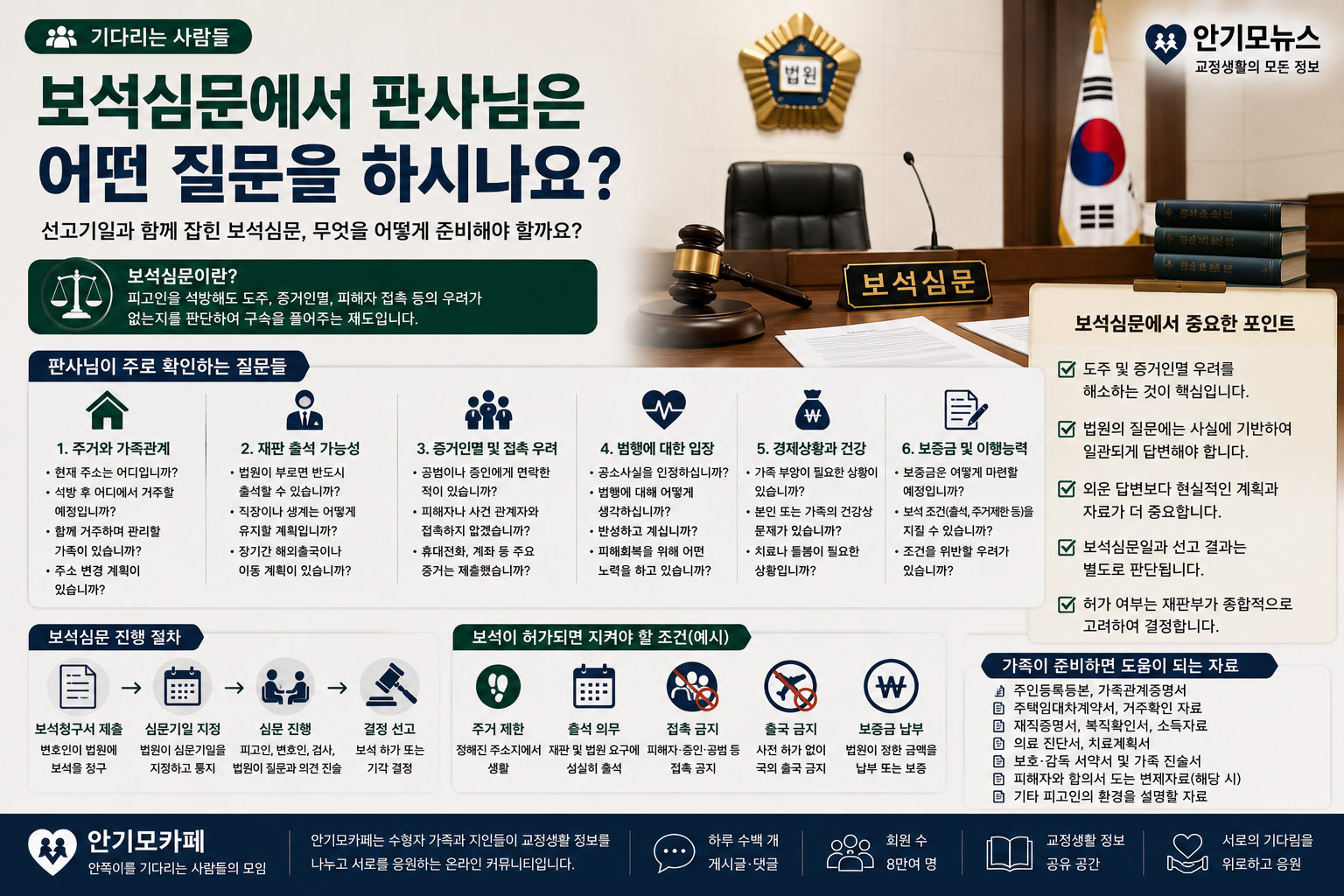 “보석심문에서 판사는 무엇을 물을까”…선고기일과 함께 잡힌 심문에서 준비할 답변과 자료