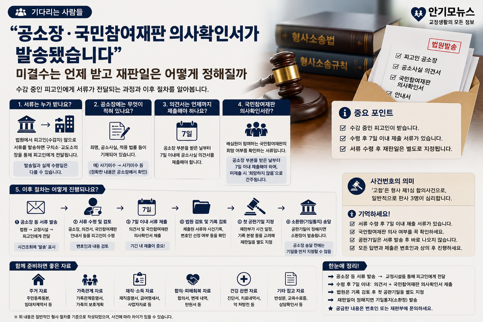 “공소장·국민참여재판 의사확인서가 발송됐습니다”…미결수는 언제 받고 재판일은 어떻게 정해질까