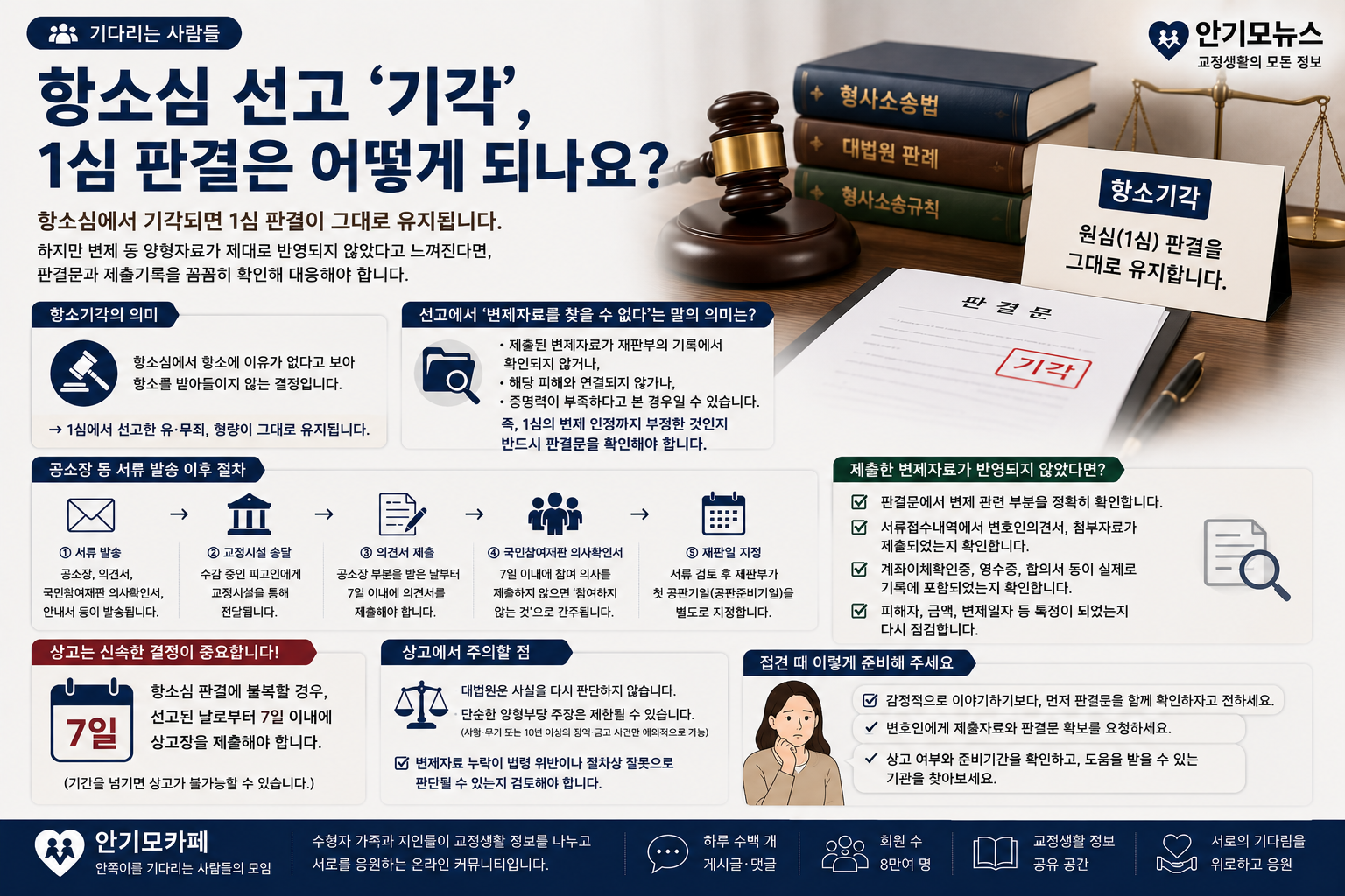 “항소기각인데 1심이 인정한 변제를 없다고 했습니다”…항소심 판결문과 제출기록에서 확인할 사항