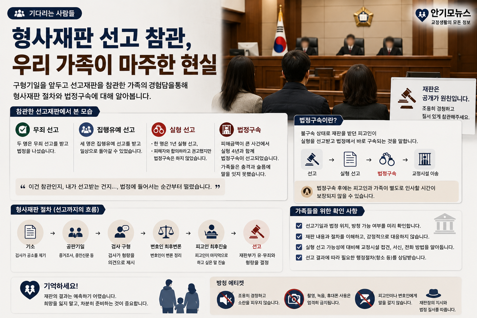 “참관하러 갔는데 제가 선고받는 것처럼 떨렸습니다”…형사법정 밖에서 얼어붙은 수형자 가족들