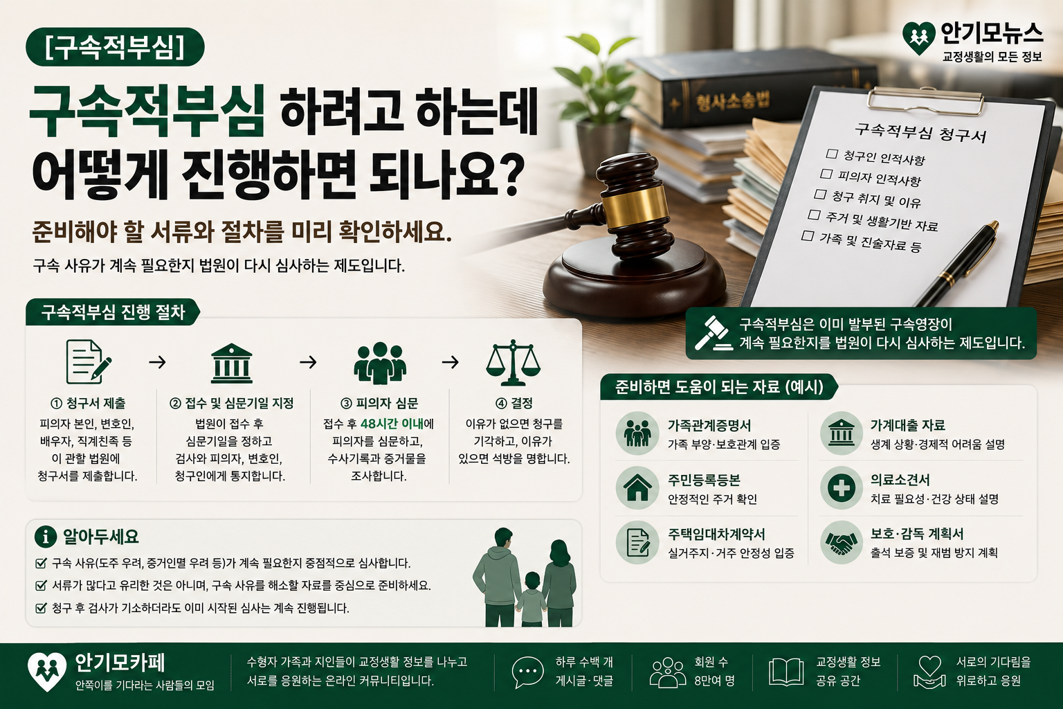 “서류는 준비했는데 가족이 더 할 일이 있나요”…구속적부심 청구 전 확인해야 할 절차와 자료