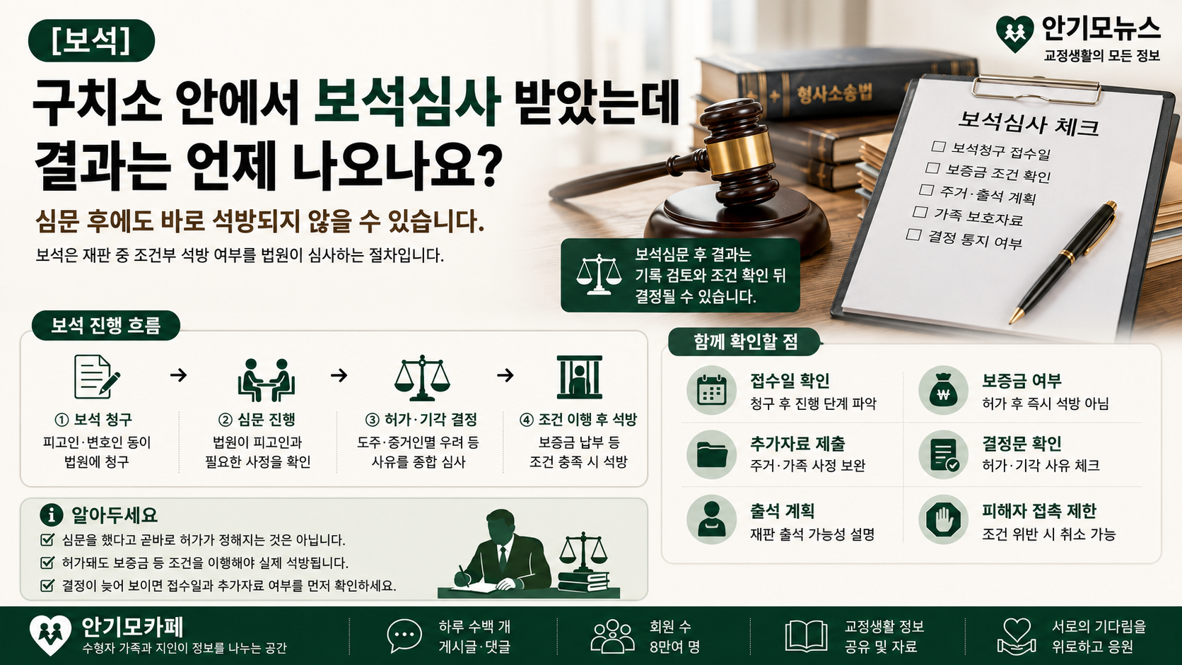 “구치소에서 보석심문까지 마쳤는데 결정은 언제 나오나요”…선고 전 보석심사의 진행과 지연 이유