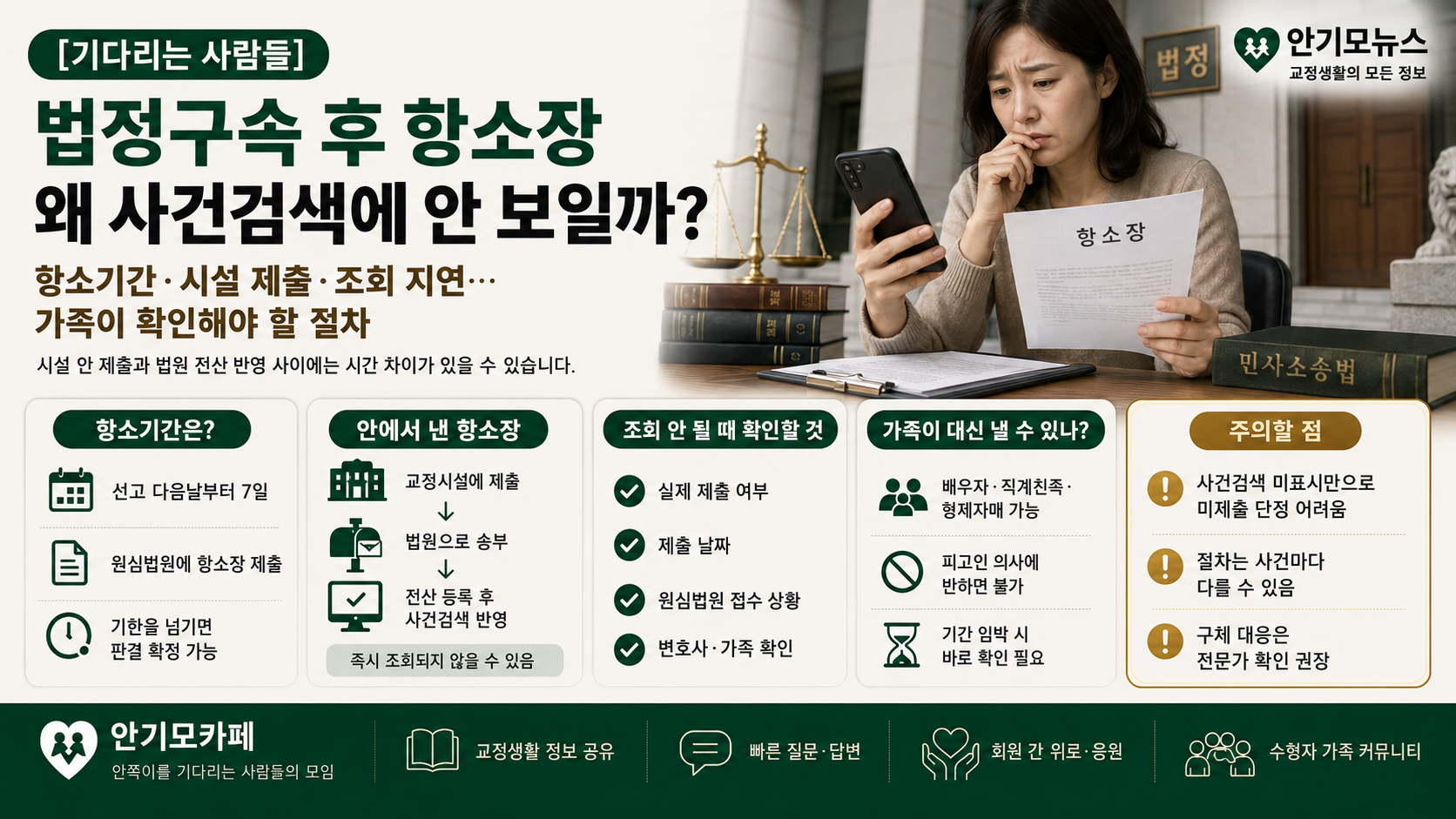 “법정구속 뒤 항소장 냈다는데 사건검색에는 안 보여”…접수기한 앞두고 불안한 가족들이 반드시 확인해야 할 형사 항소 절차와 조회 방법