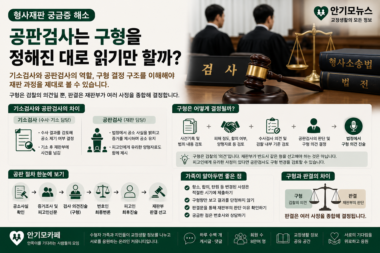 “공판검사는 정해진 구형을 읽기만 하나요?”…기소검사와 다른 역할, 재판 과정에서 구형이 결정되는 구조
