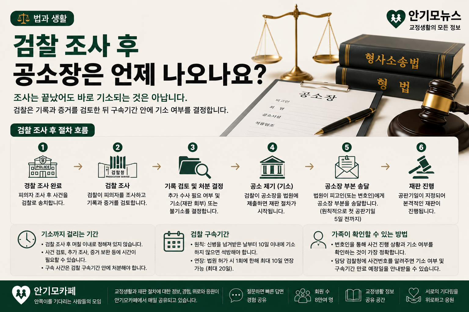 “검찰 조사까지 끝났는데 공소장은 언제 나오나요?”…구속 피의자의 기소 결정 기간과 가족이 확인할 절차