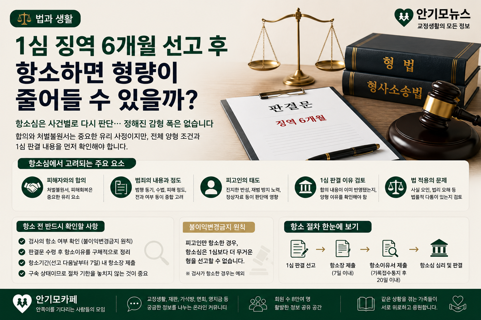 “피해자와 합의했는데도 법정구속”…1심 징역 6개월 선고 뒤 항소하면 형량이 얼마나 줄어들까