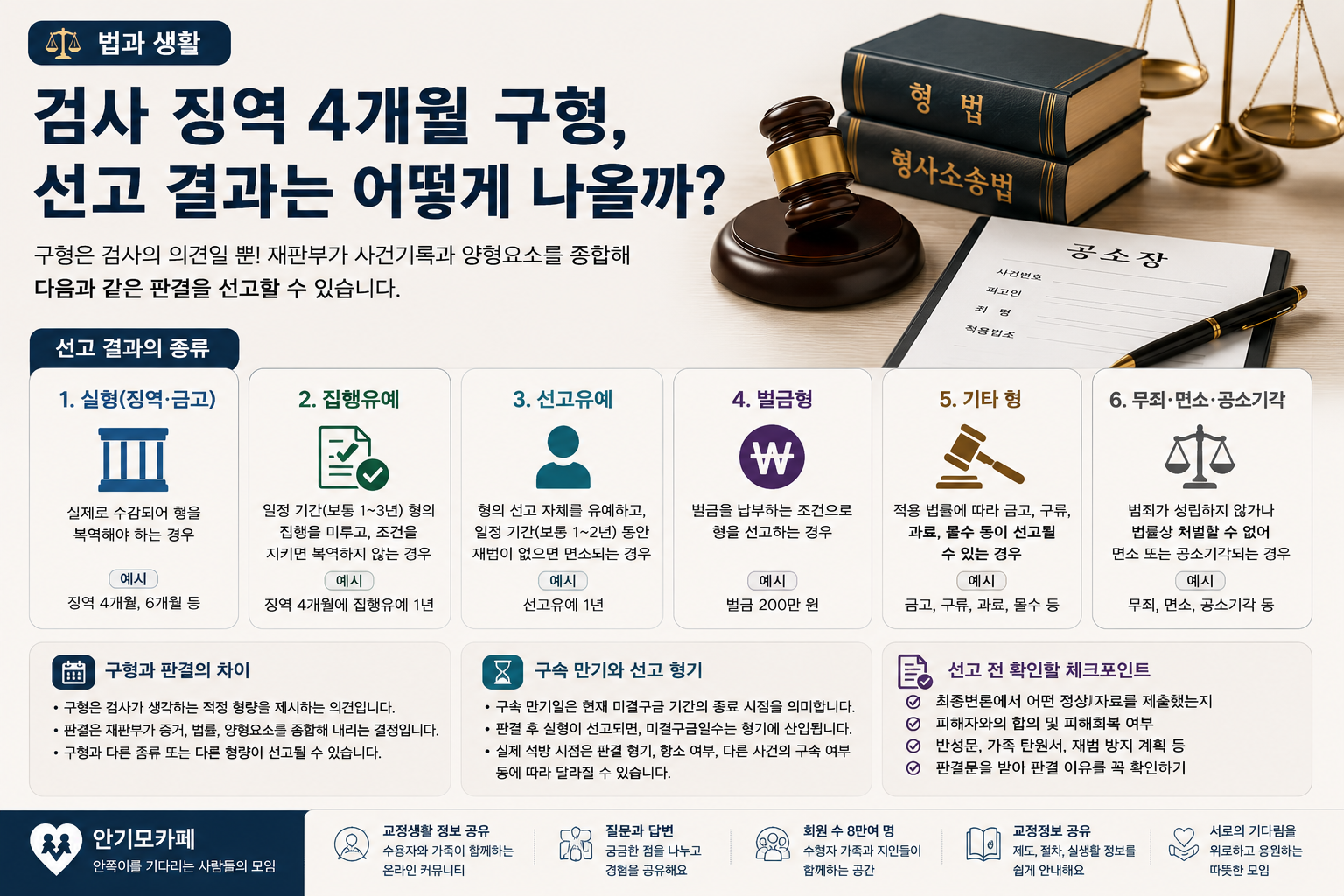 “검사가 징역 4개월 구형하면 집행유예 아니면 벌금?”…구속 만기 앞둔 선고에서 나올 수 있는 판결 결과
