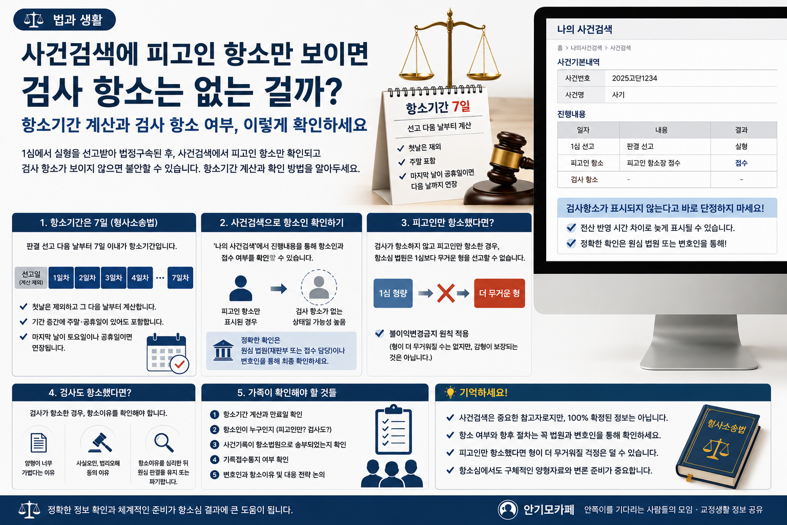 “사건검색에 피고인 항소만 보이면 검사항소는 없는 걸까요?”…법정구속 뒤 항소기간 계산과 가족이 확인할 절차