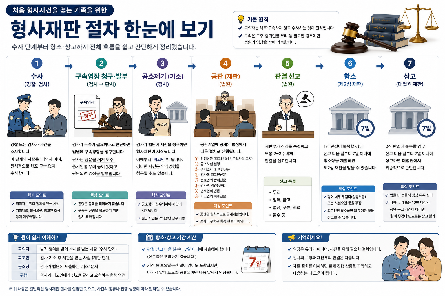 체포·구속부터 공판과 항소·상고까지…처음 형사사건을 겪는 가족이 알아야 할 재판 절차