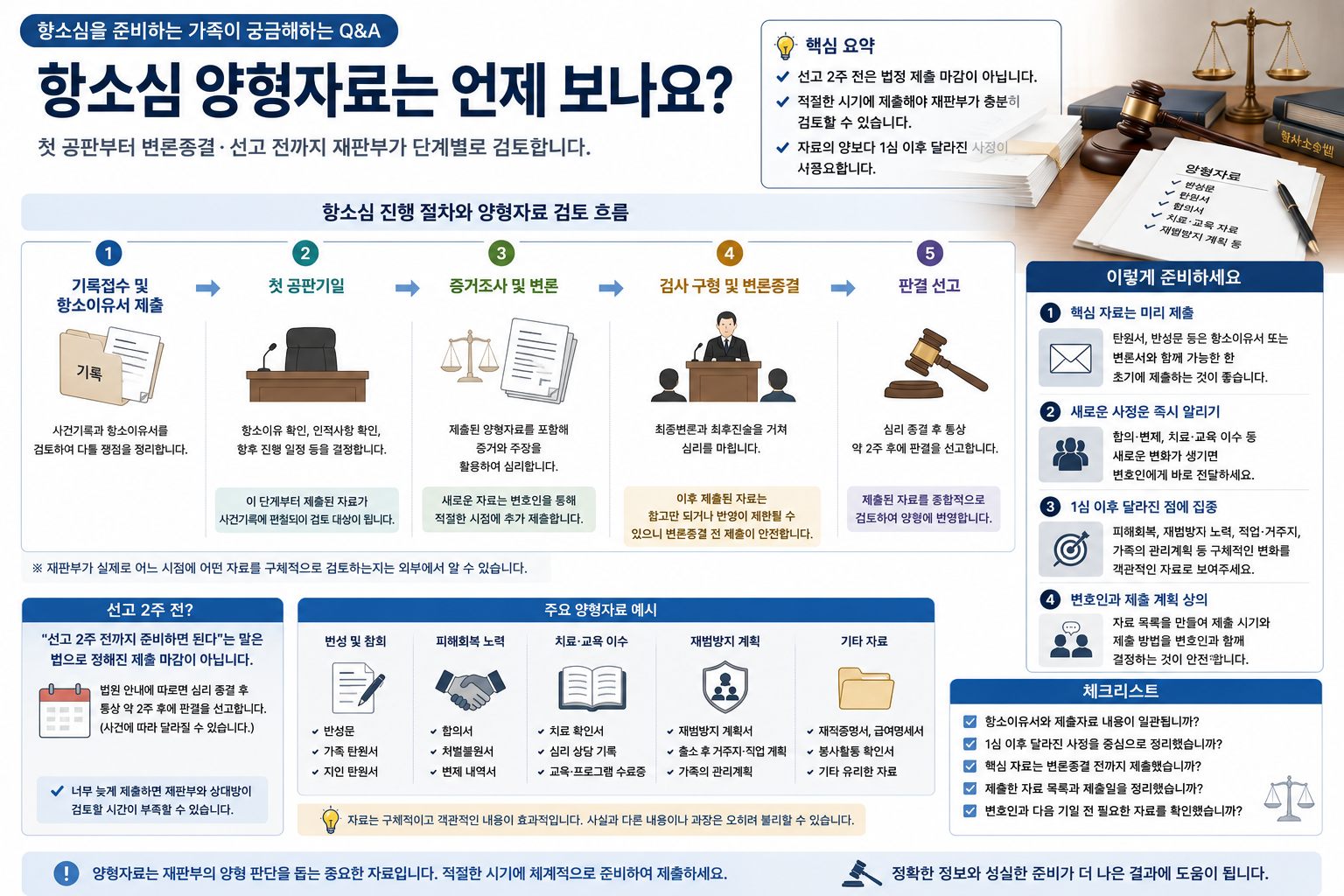 “항소심 양형자료는 언제 보나요?”…첫 공판부터 변론종결·선고 전까지 재판부가 자료를 검토하는 과정
