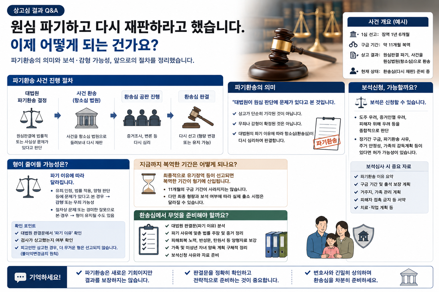 “상고심에서 원심을 파기하고 다시 재판하라고 했습니다”…파기환송의 의미와 보석·감형 가능성