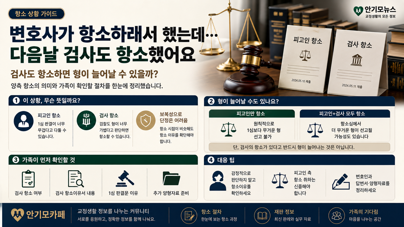 “피고인이 항소하자 다음 날 검사도 항소했습니다”…보복성 항소일까, 형량이 더 높아질 가능성은