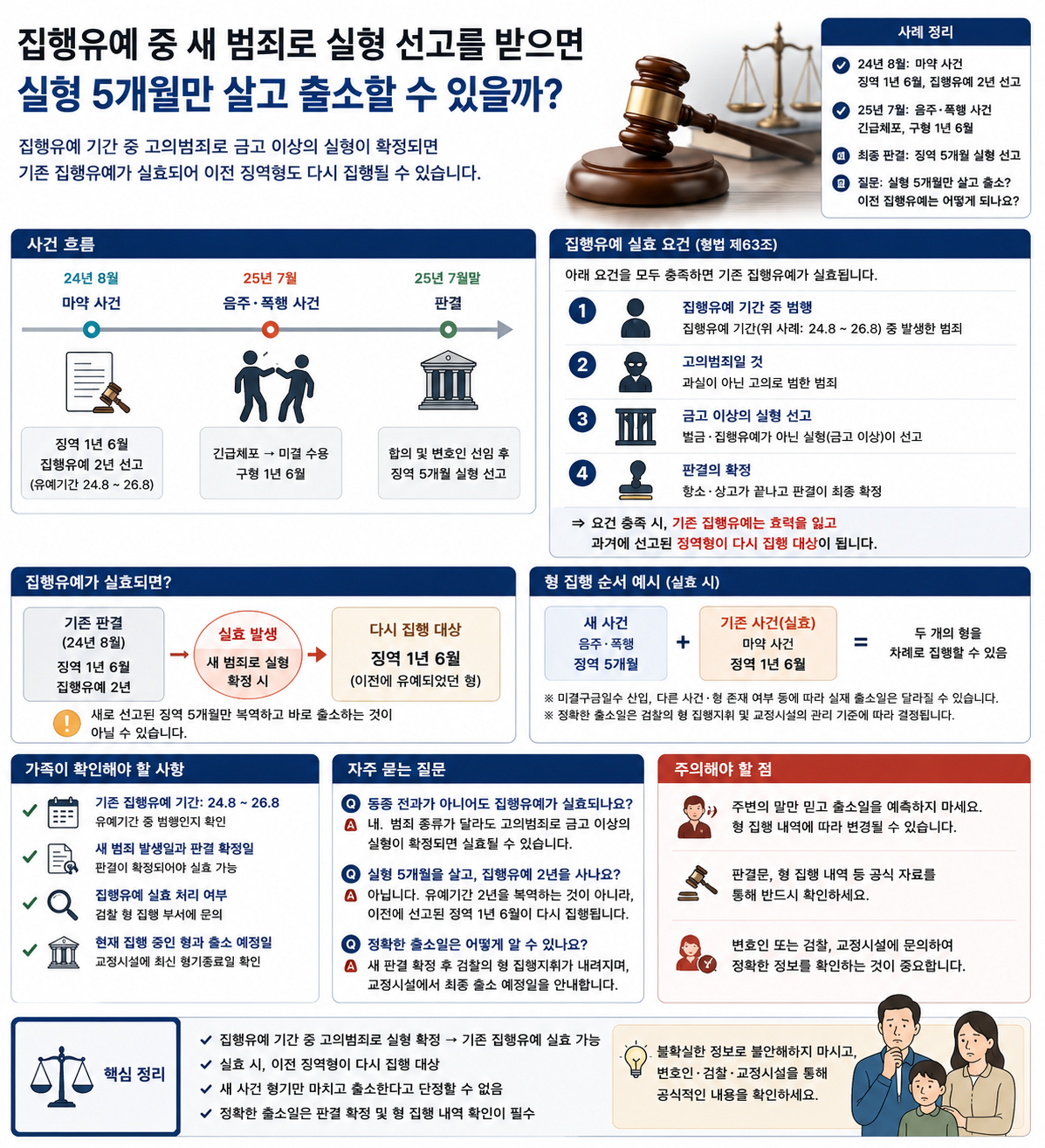 “실형 5개월만 마치면 출소할 수 있나요?”…동종 전과가 아니어도 집행유예가 실효될 수 있는 경우