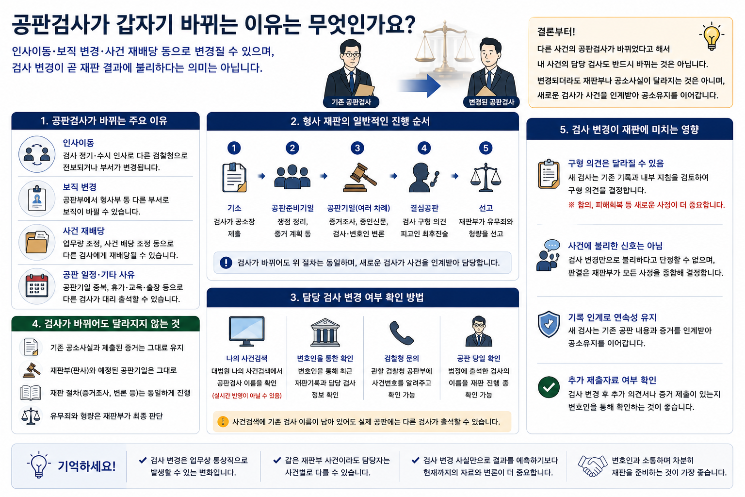 “공판검사가 갑자기 바뀌면 사건에 변화가 생긴 걸까요?”…인사·업무배당에 따른 교체와 재판 영향