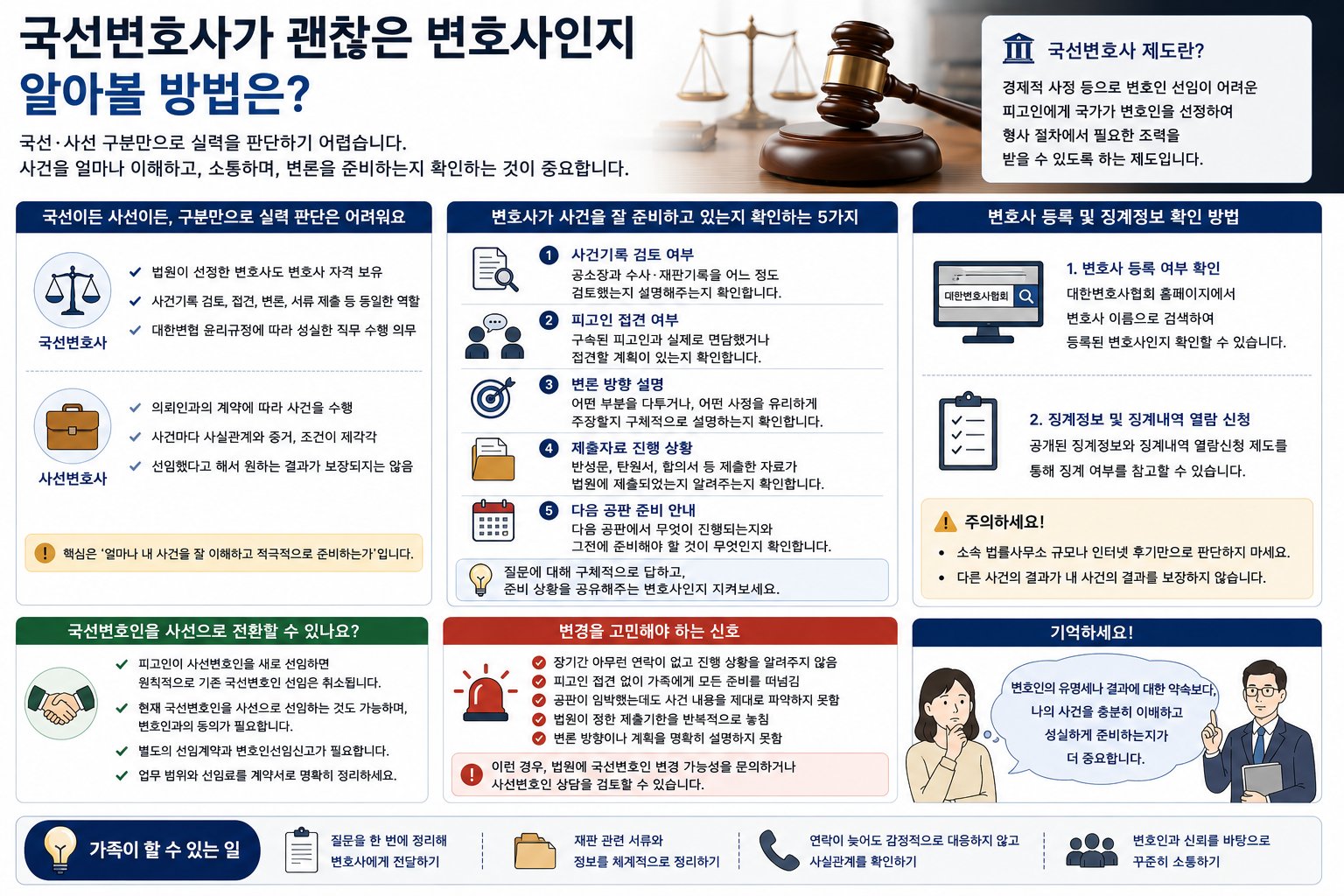 “얼굴도 못 본 국선변호사, 사건을 잘 맡아줄지 어떻게 알 수 있을까요?”…결과보다 먼저 확인해야 할 소통과 변론 준비
