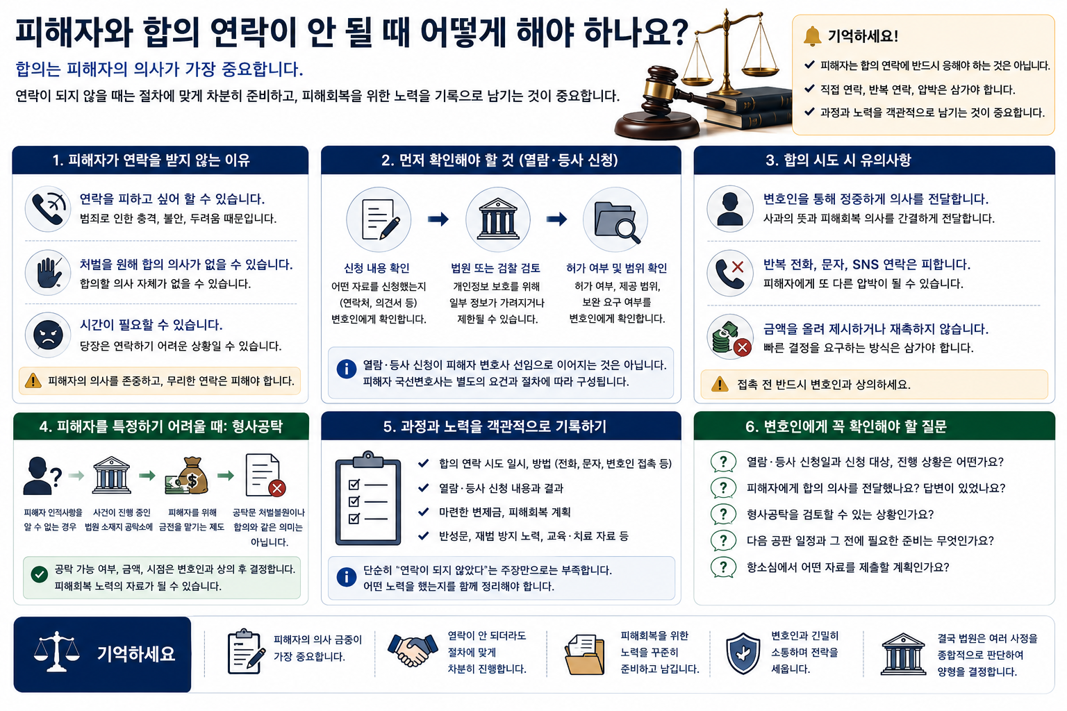 “피해자가 합의 연락을 받지 않으면 어떻게 해야 하나요?”…항소심에서 열람·등사와 형사공탁을 확인하는 순서