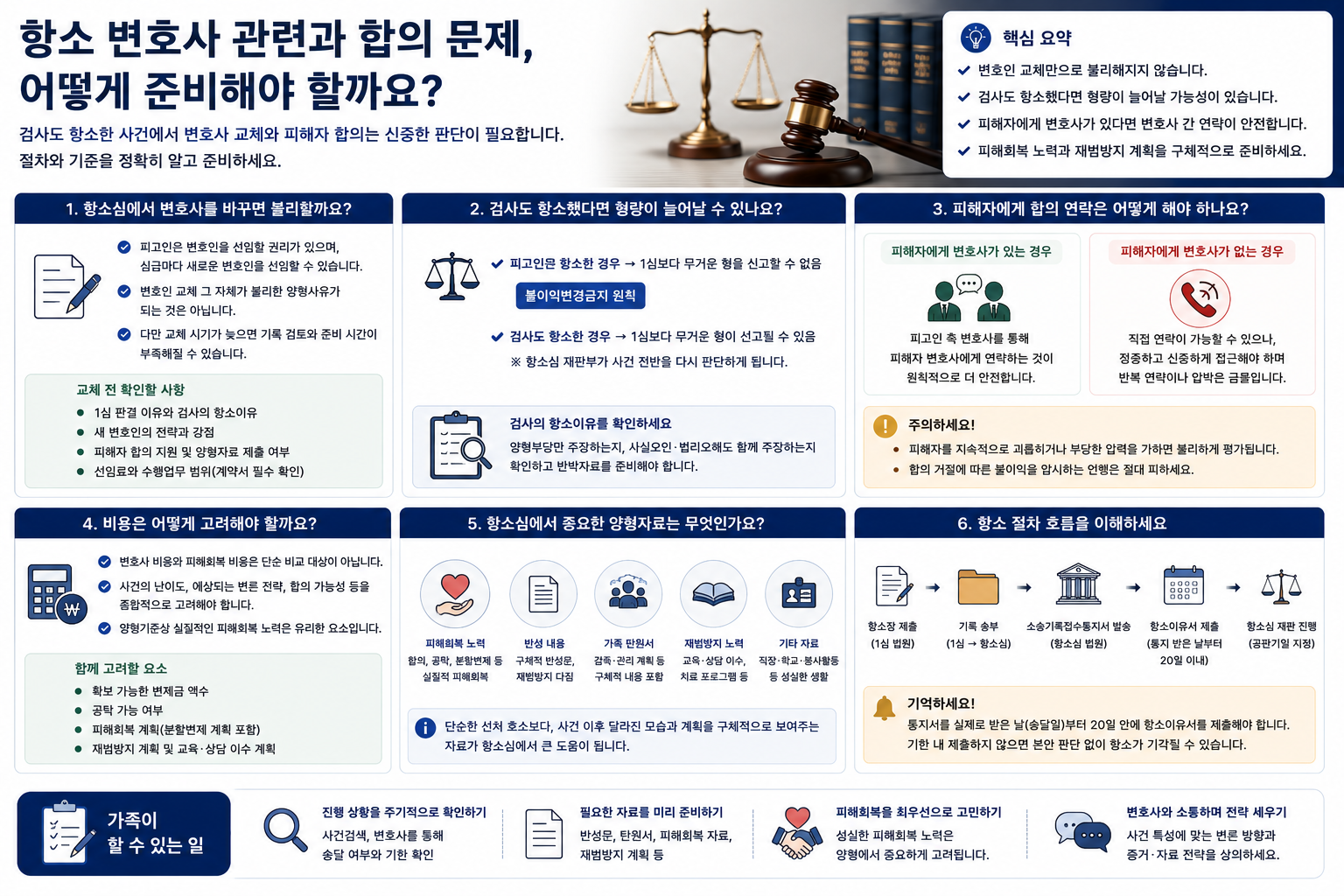 “2심에서 변호사를 바꾸면 검사에게 불리하게 보일까요?”…양측 항소 사건에서 가족이 확인할 합의 연락과 피해회복 준비
