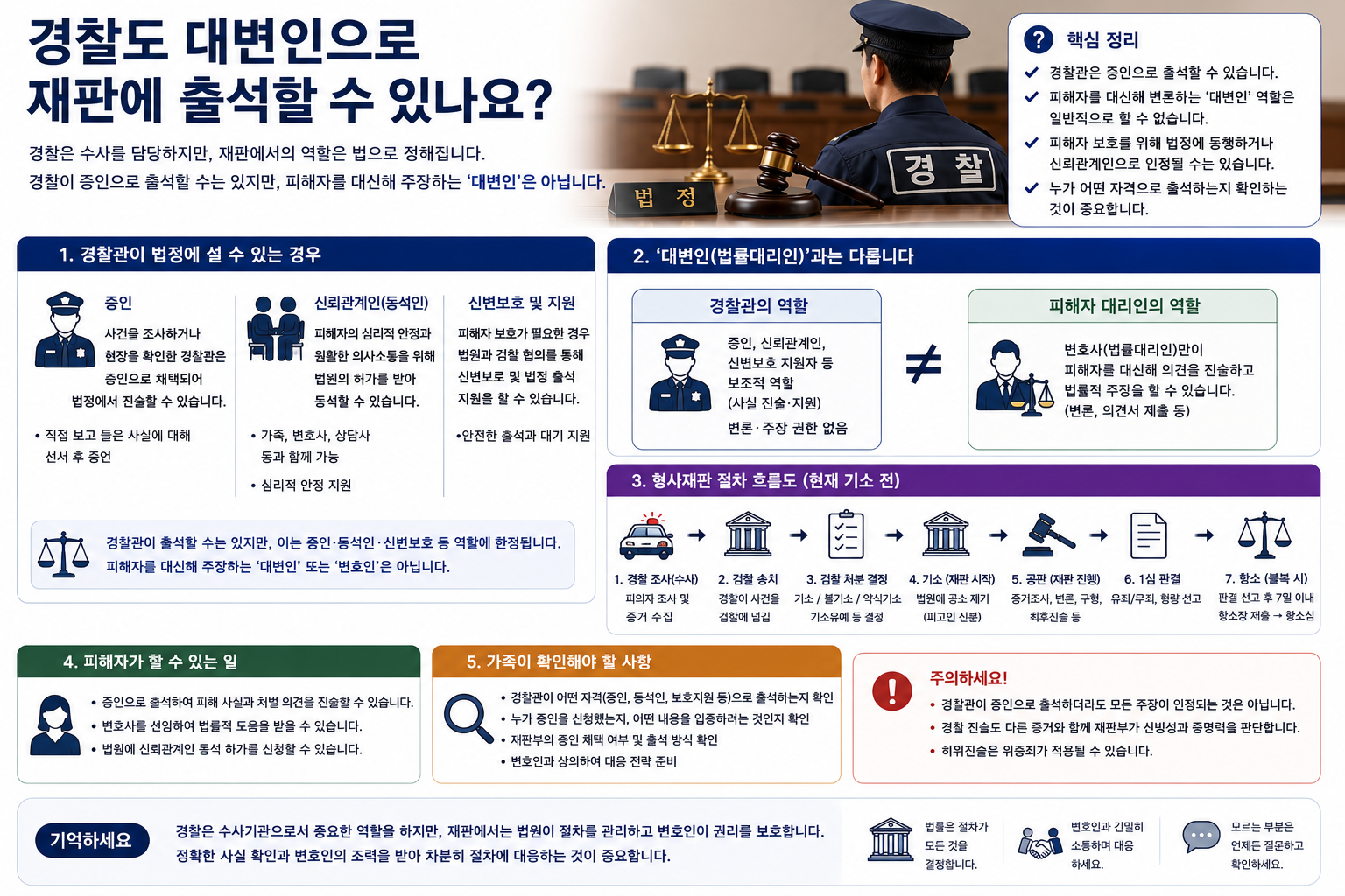 “경찰이 피해자 대변인 겸 증인으로 재판에 나온다?”…법정에서 가능한 역할과 가족이 확인할 절차