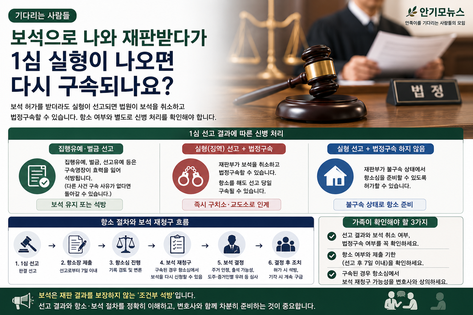 “보석으로 나와 재판받다가 1심 실형이 나오면 바로 다시 구속되나요?”…항소와 법정구속의 관계