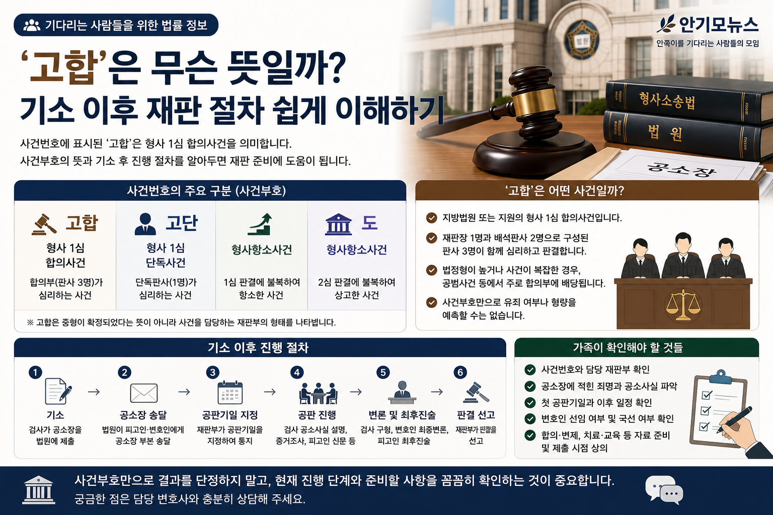 “지방법원 사건번호에 ‘고합’이 붙었습니다”…고단과 무엇이 다르고 재판은 어떻게 진행될까