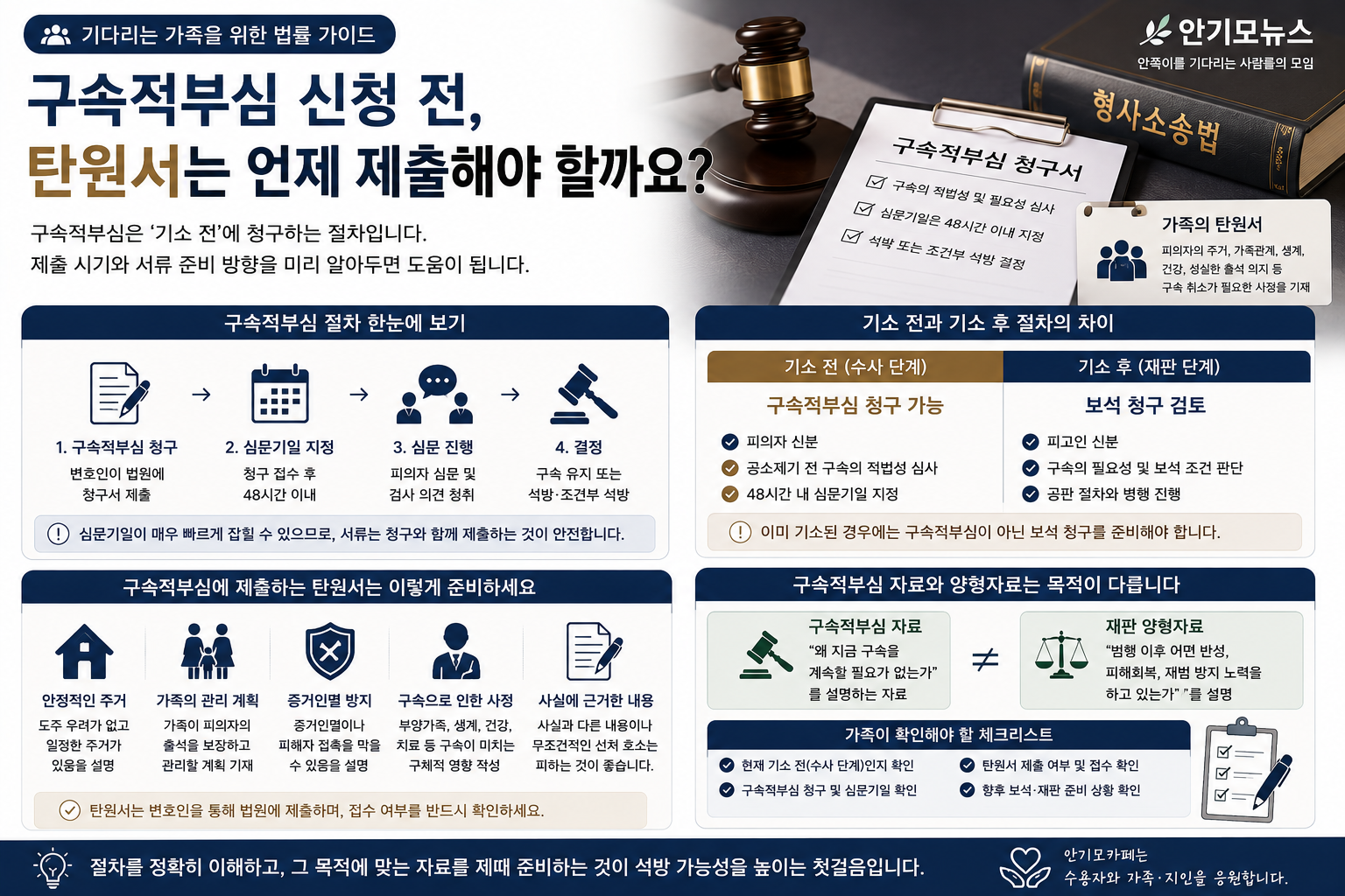 “구속적부심 앞두고 탄원서는 언제 내야 하나요?”…‘기소’와 ‘구형’부터 구분해야 하는 이유