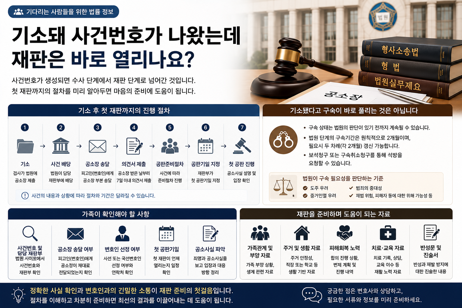 “기소돼 사건번호가 나왔는데 재판은 바로 열리나요?”…구속 피고인의 공소장 송달부터 첫 공판까지