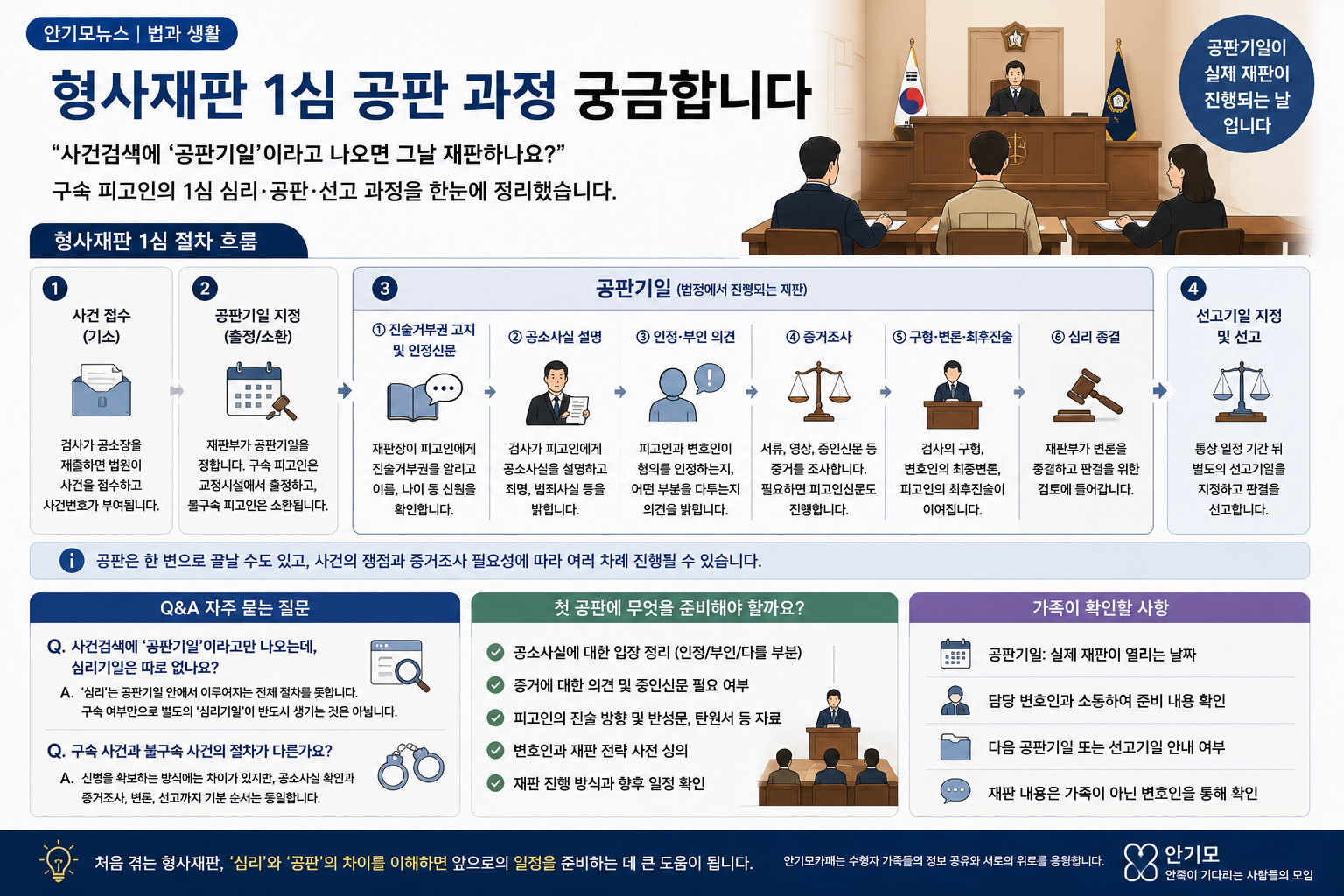 “사건검색에 공판기일이라고 나오면 그날 재판하나요?”…구속 피고인의 1심 심리·공판·선고 과정