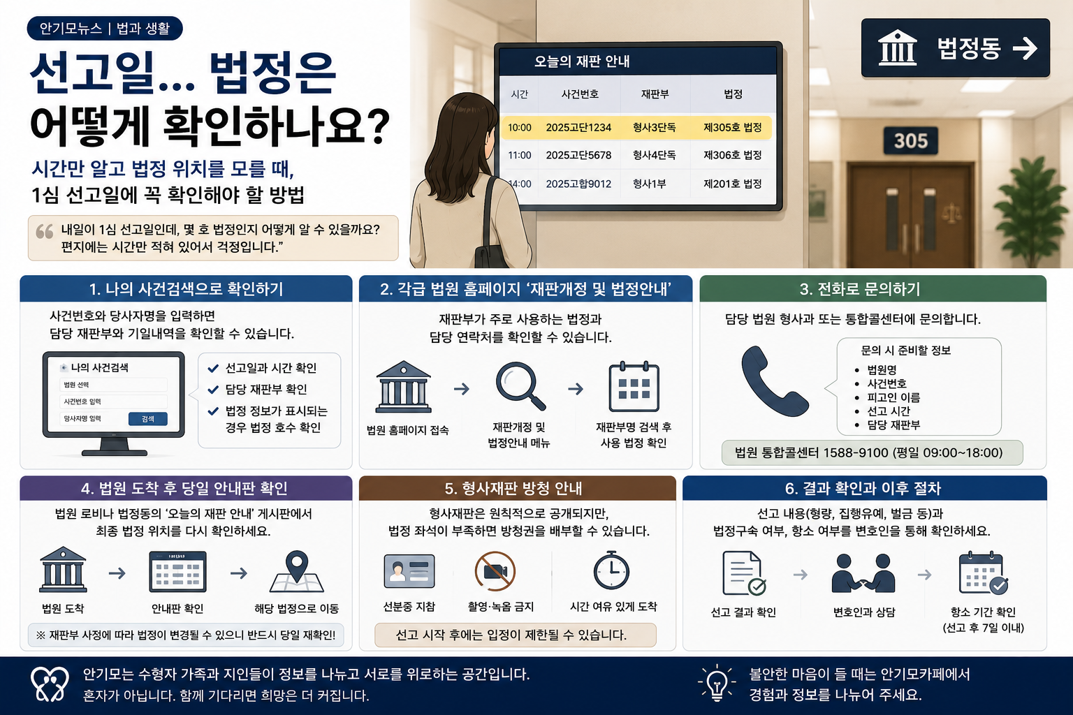 “1심 선고일인데 몇 호 법정인지 모르겠어요”…형사재판 법정 위치와 선고 당일 확인 방법