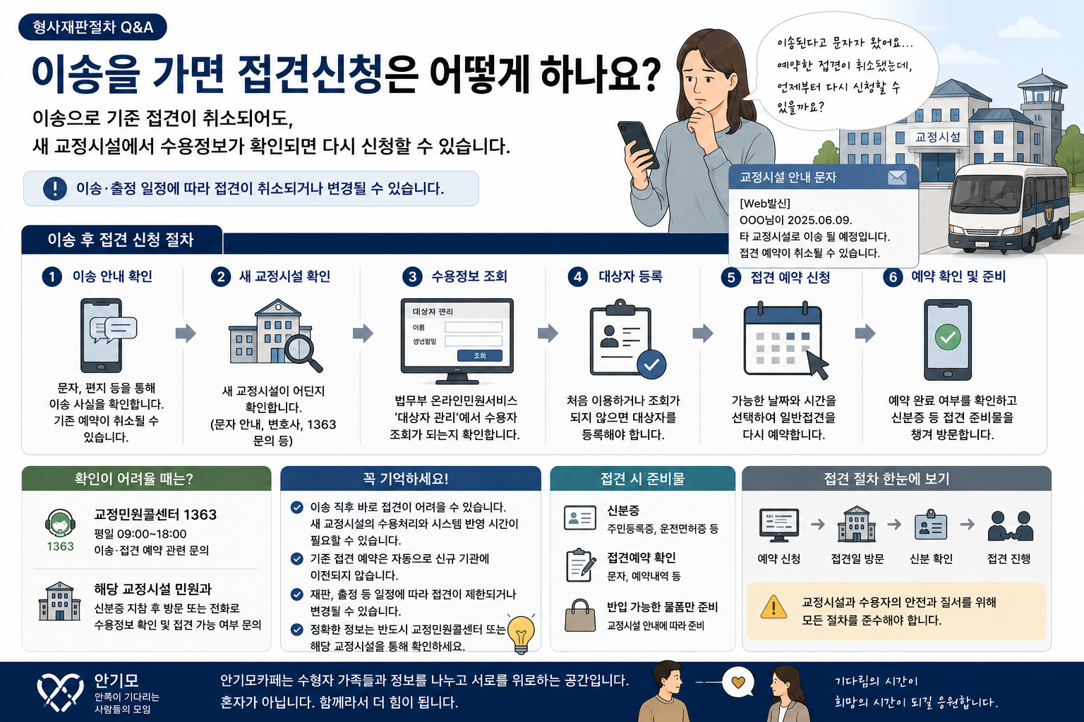 “이송 문자 뒤 예약한 접견이 모두 취소됐어요”…새 교정시설에서 다시 면회 신청하는 방법