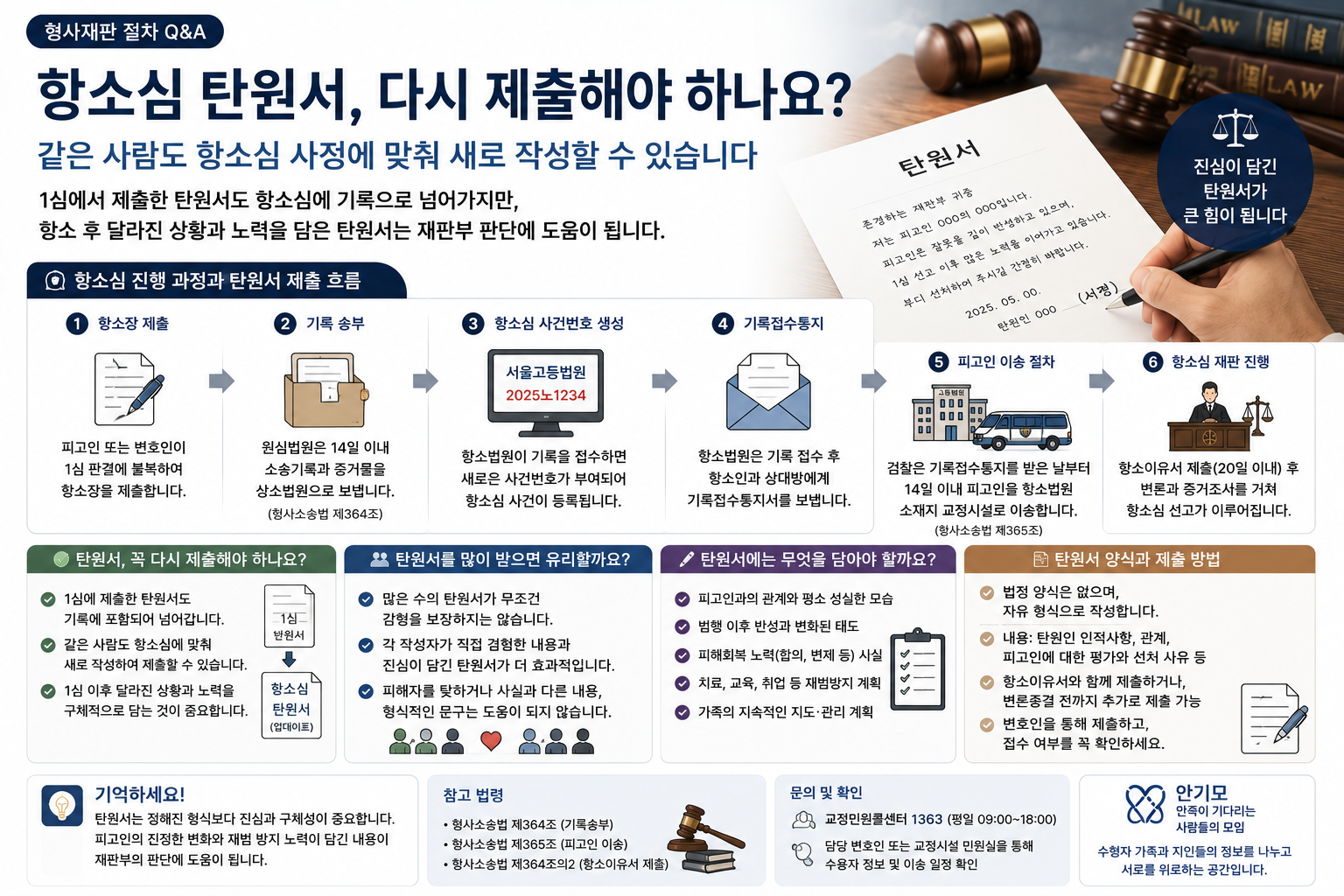 “1심 때 낸 탄원서, 항소심에도 다시 제출해야 하나요?”…작성 인원보다 중요한 내용과 제출 시점