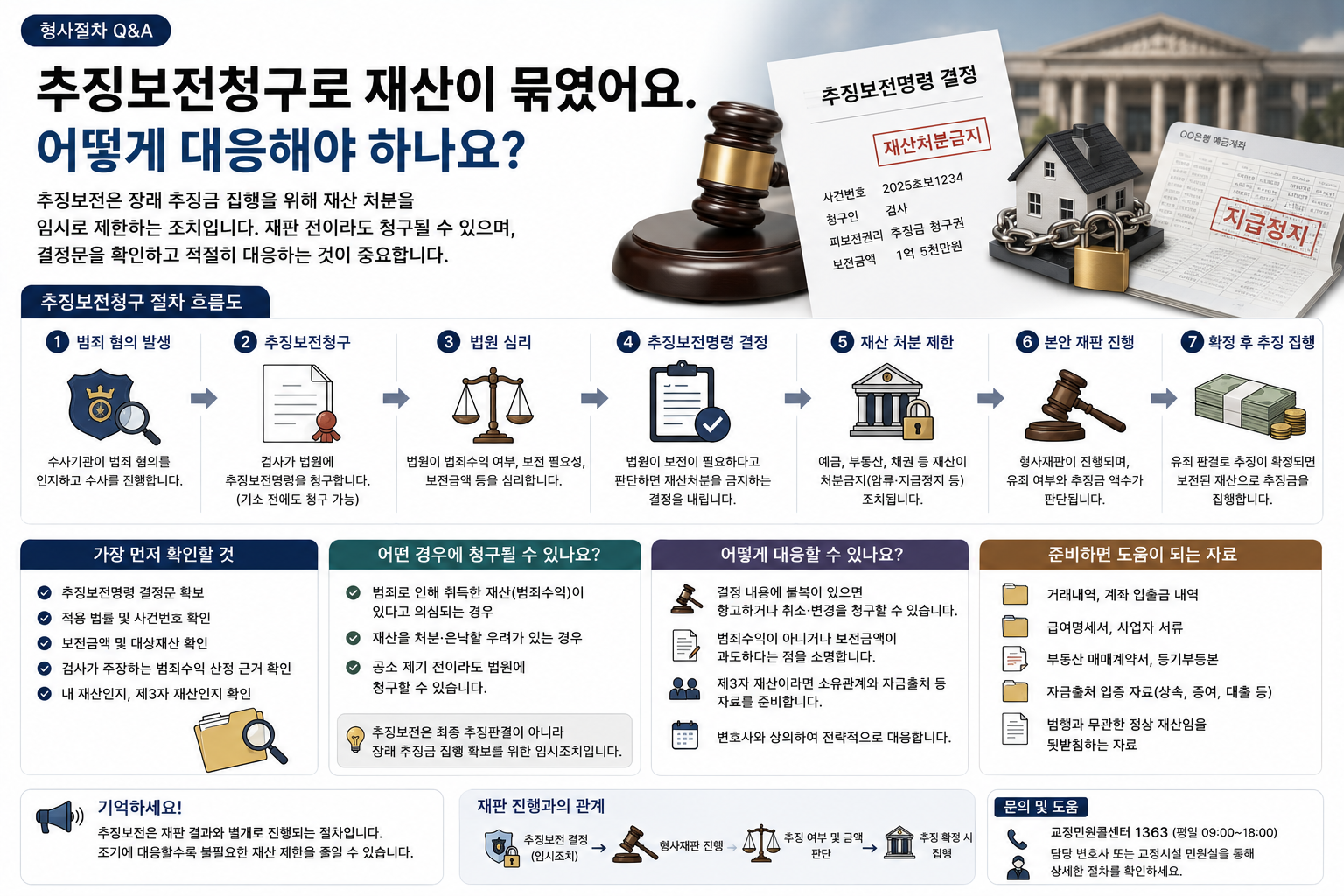 “재판도 시작 전인데 재산이 묶였습니다”…추징보전청구가 들어왔을 때 먼저 확인할 결정문과 대응 절차