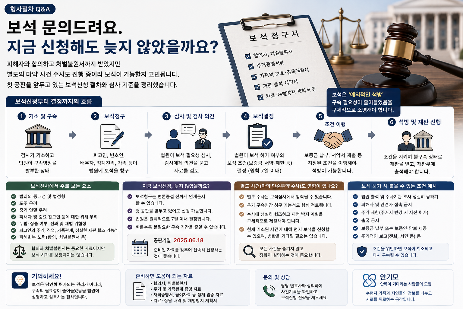 “피해자와 합의했지만 별도 마약수사도 진행 중입니다”…첫 공판 앞둔 보석신청, 늦은 걸까요?