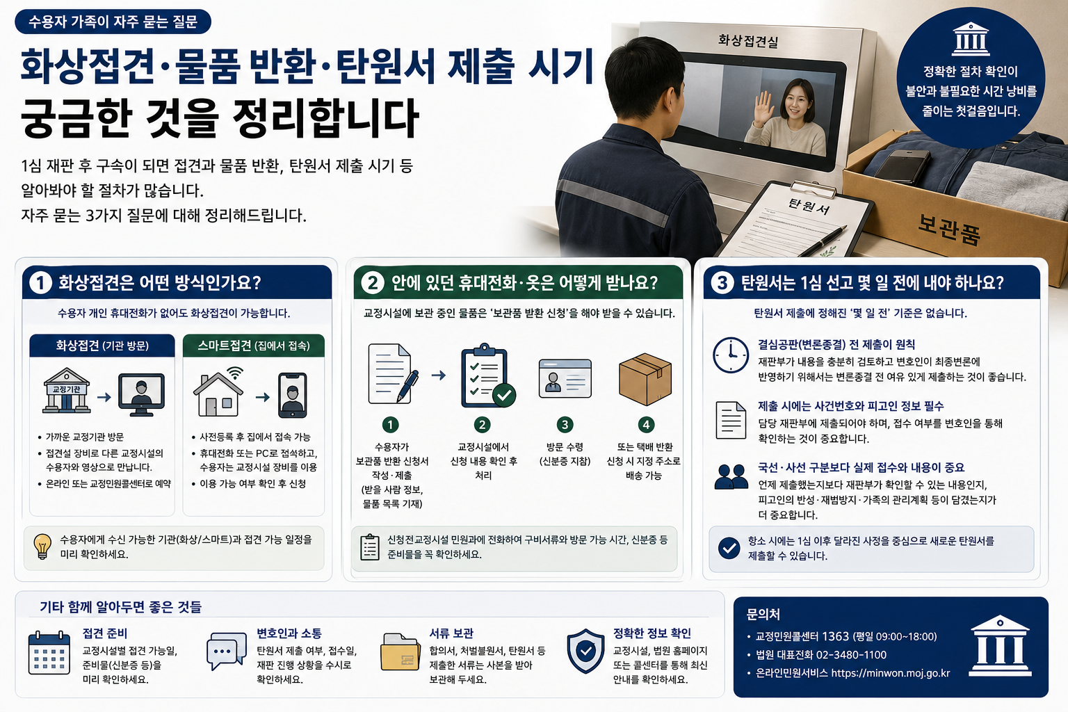“화상접견은 휴대전화 없이 어떻게 하나요?”…1심 구속 뒤 물품 반환과 탄원서 제출 시기