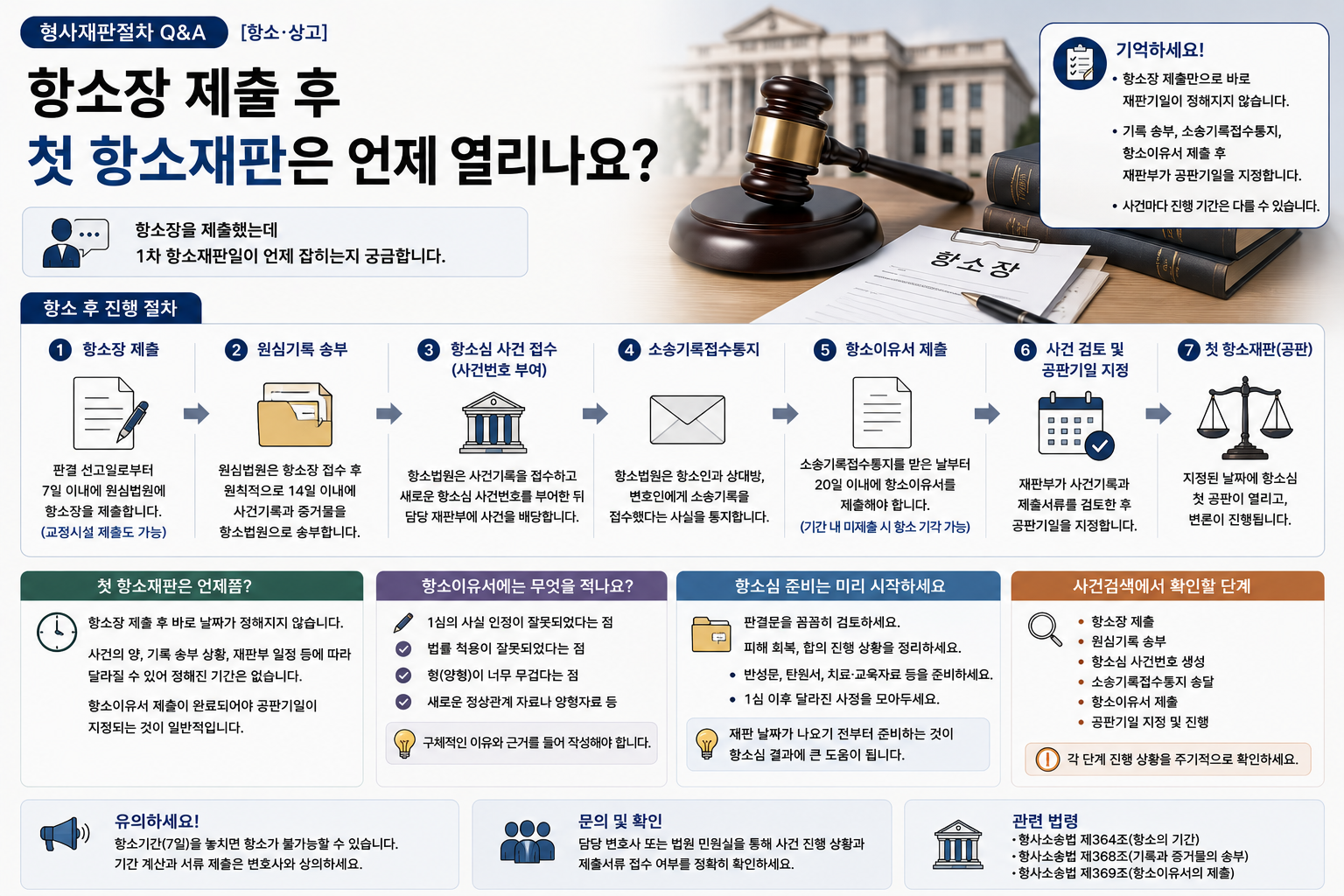 “항소장은 냈는데 첫 항소재판은 언제 열리나요?”…기록 송부부터 공판기일 지정까지의 절차
