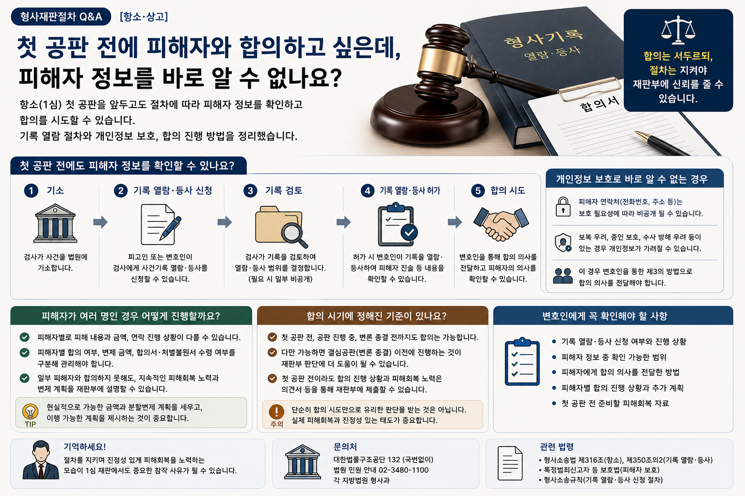 “첫 공판 전에는 피해자 정보를 알 수 없나요?”…다수 피해 사건에서 합의 연락과 기록 열람 절차