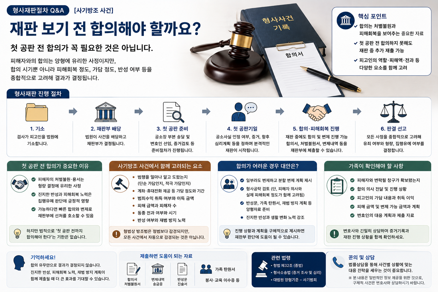 “사기방조 사건, 첫 공판 전 합의하지 못하면 불리할까요?”…재판부가 살피는 피해회복과 가담 정도