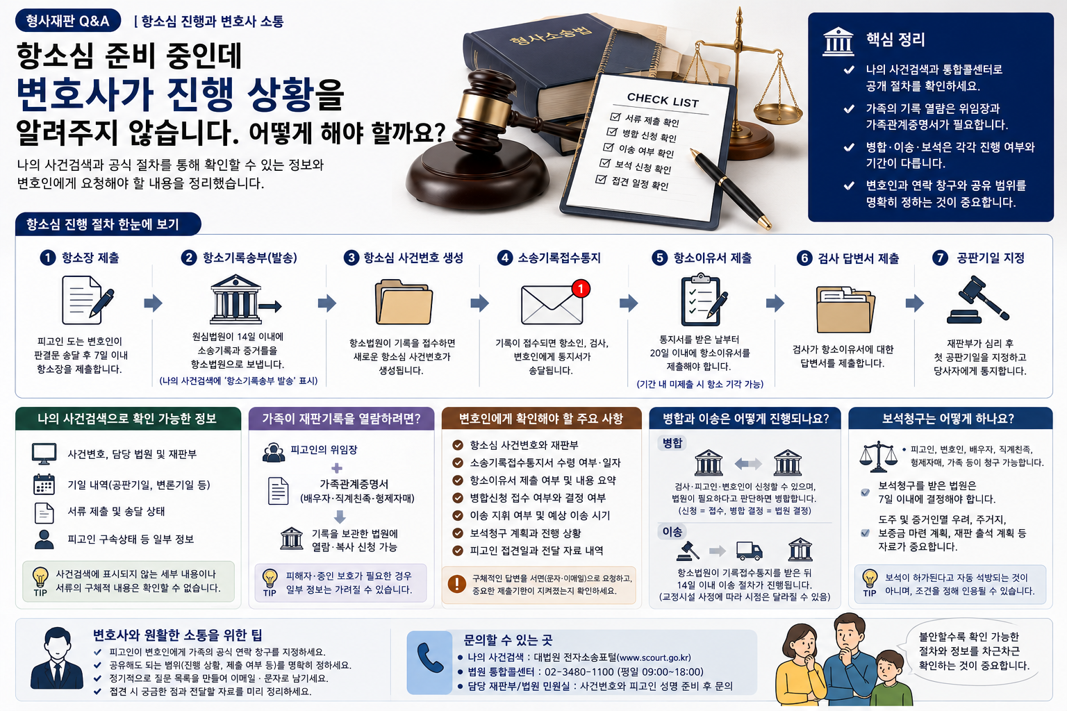 “항소심 준비 중인데 변호사가 진행 상황을 알려주지 않습니다”…가족이 확인할 사건조회와 소통 기준