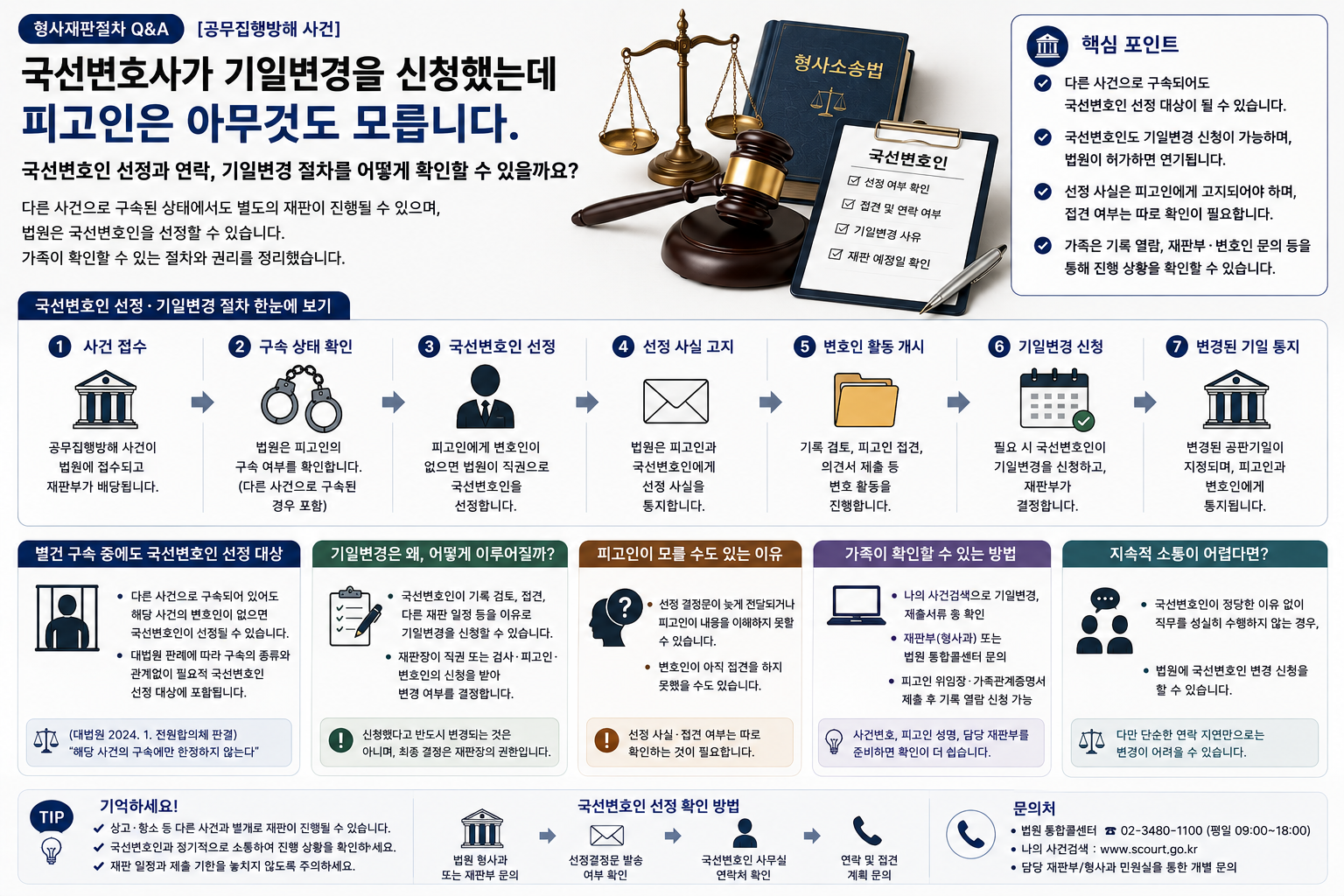 “국선변호사가 기일변경을 신청했는데 피고인은 몰랐습니다”…별건 구속 때 변호인 선정과 연락 확인법